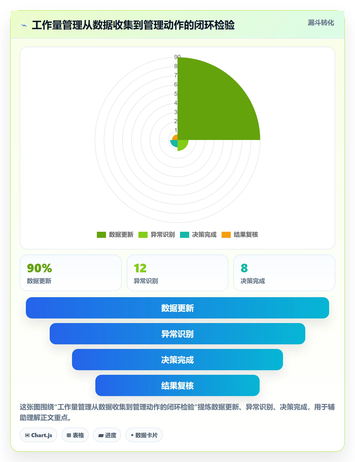 工作量流程与规范：项目负责人人力资源计划协同管理关键指标
