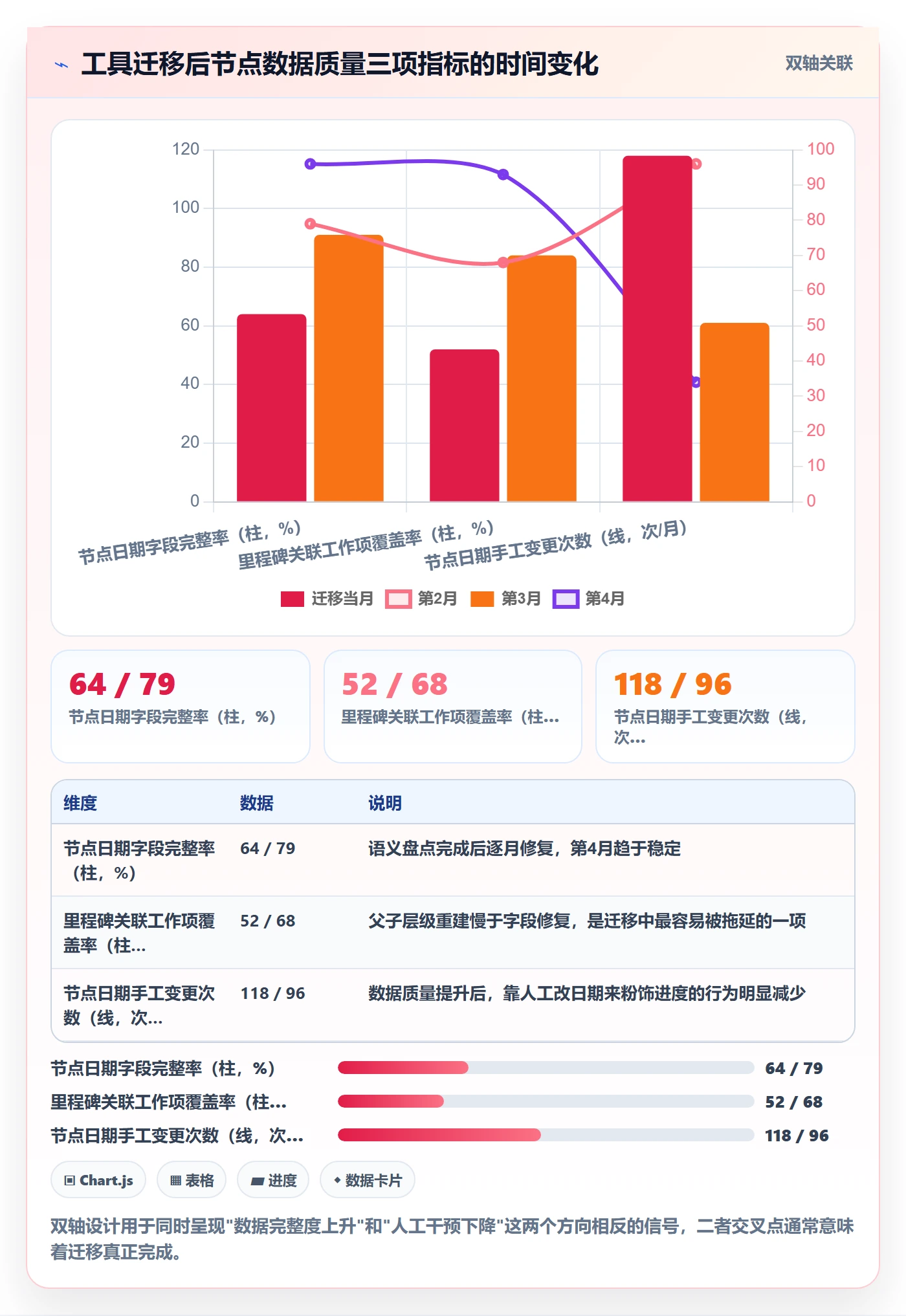 节点日期流程与规范:项目经理里程碑落地方案关键指标