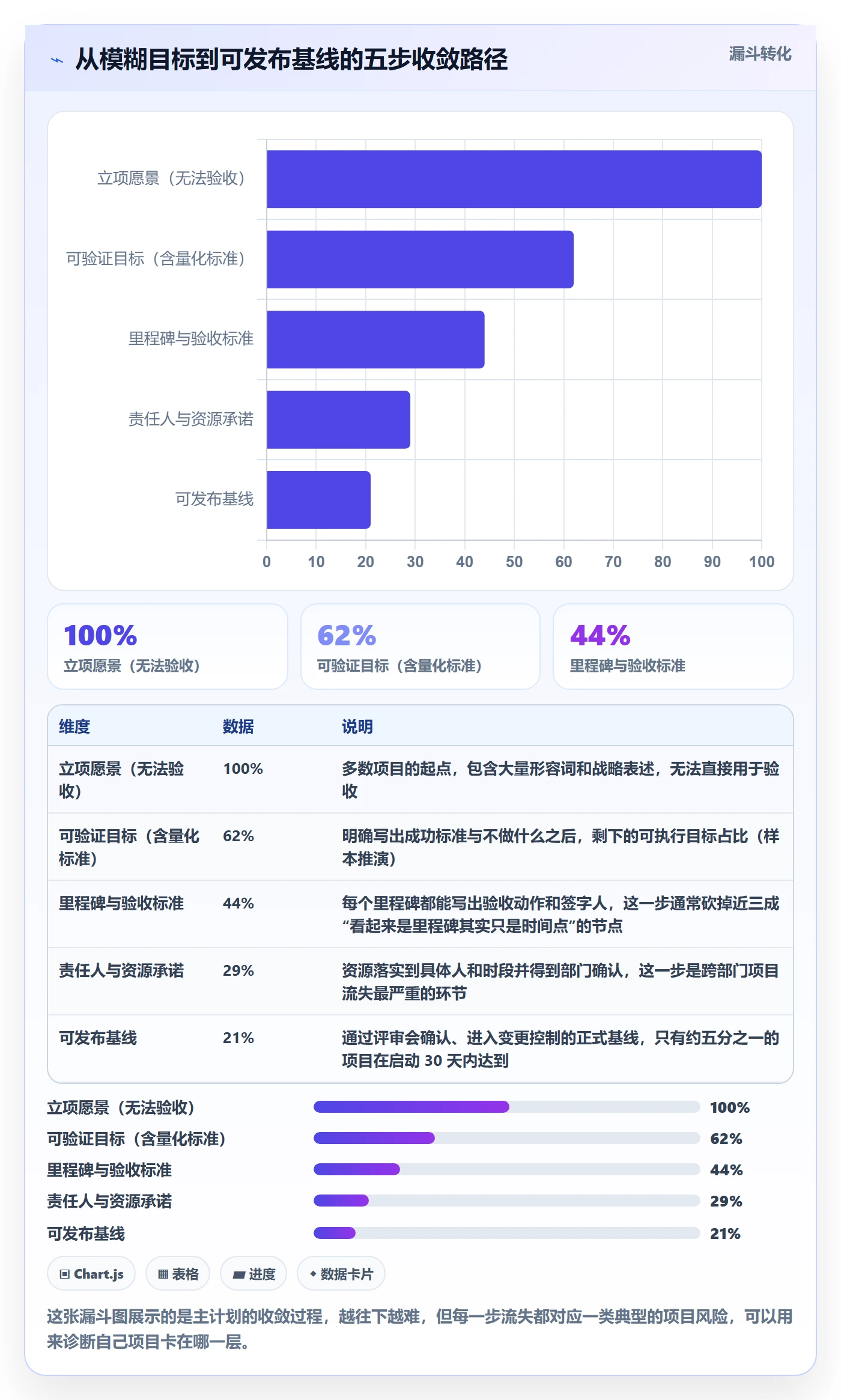 主计划最佳实践:项目负责人项目规划入门指南,常见问题