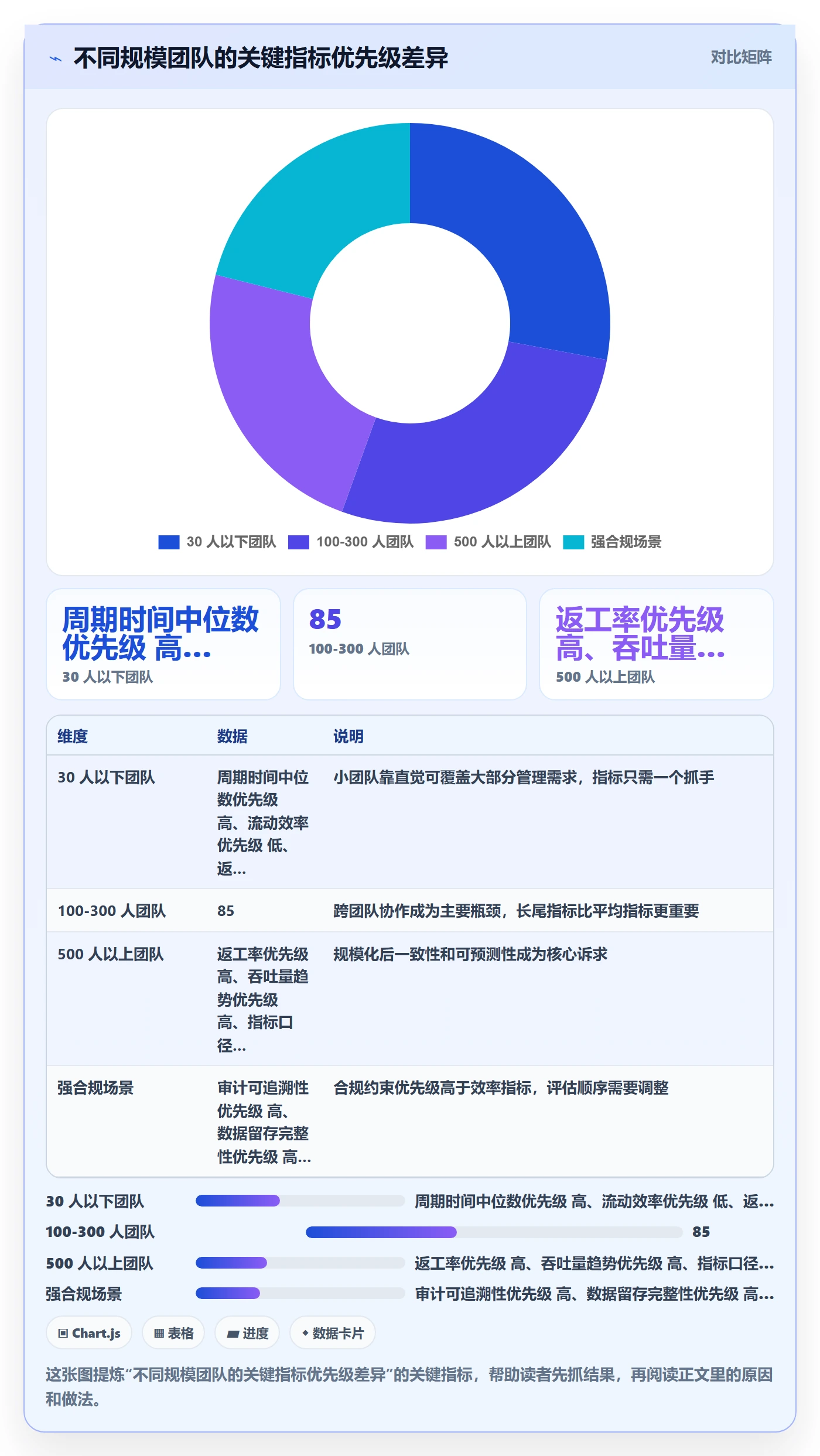 事项流程与规范：项目成员任务管理实操方法关键指标