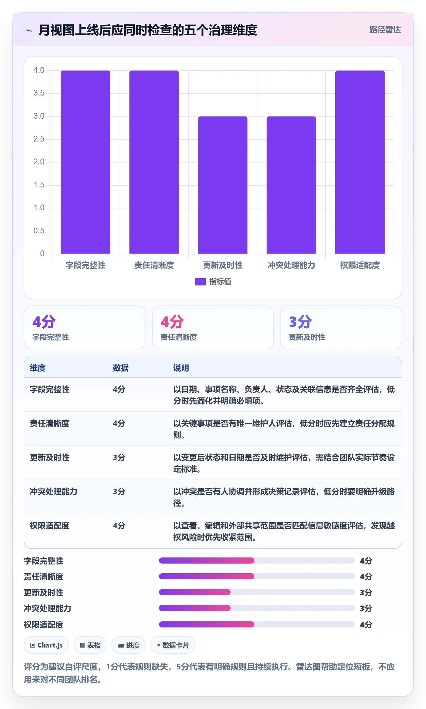 日历视图月视图教程:跨部门团队流程优化,避坑指南
