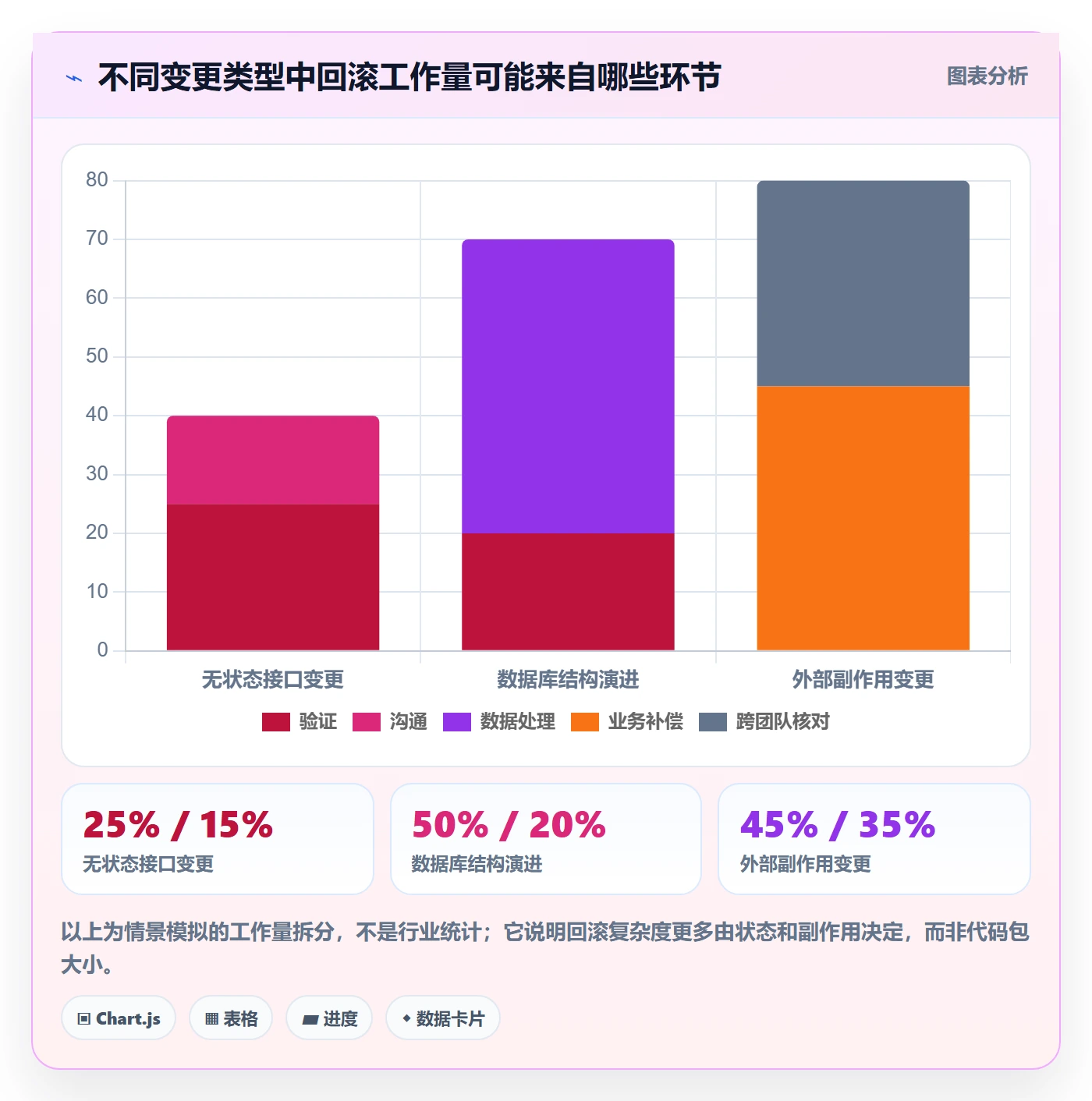 回滚最佳实践:实施团队发布管理风险控制,常见问题