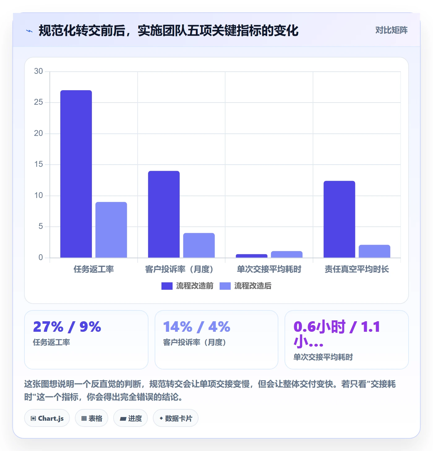 任务分派转交教程：实施团队最佳实践，避坑指南