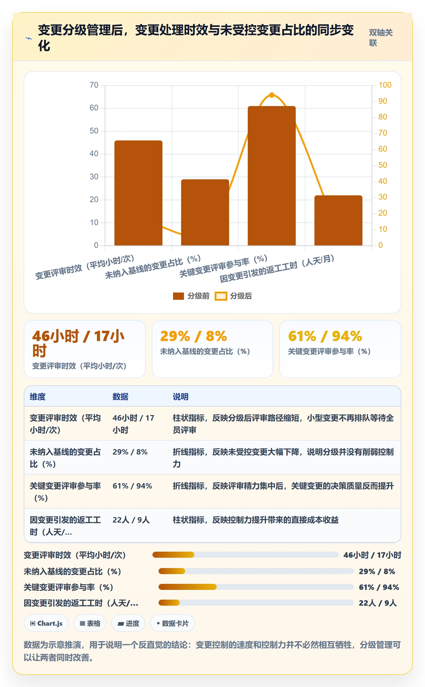 项目范围如何做好工作分解?项目经理实操方法与操作步骤