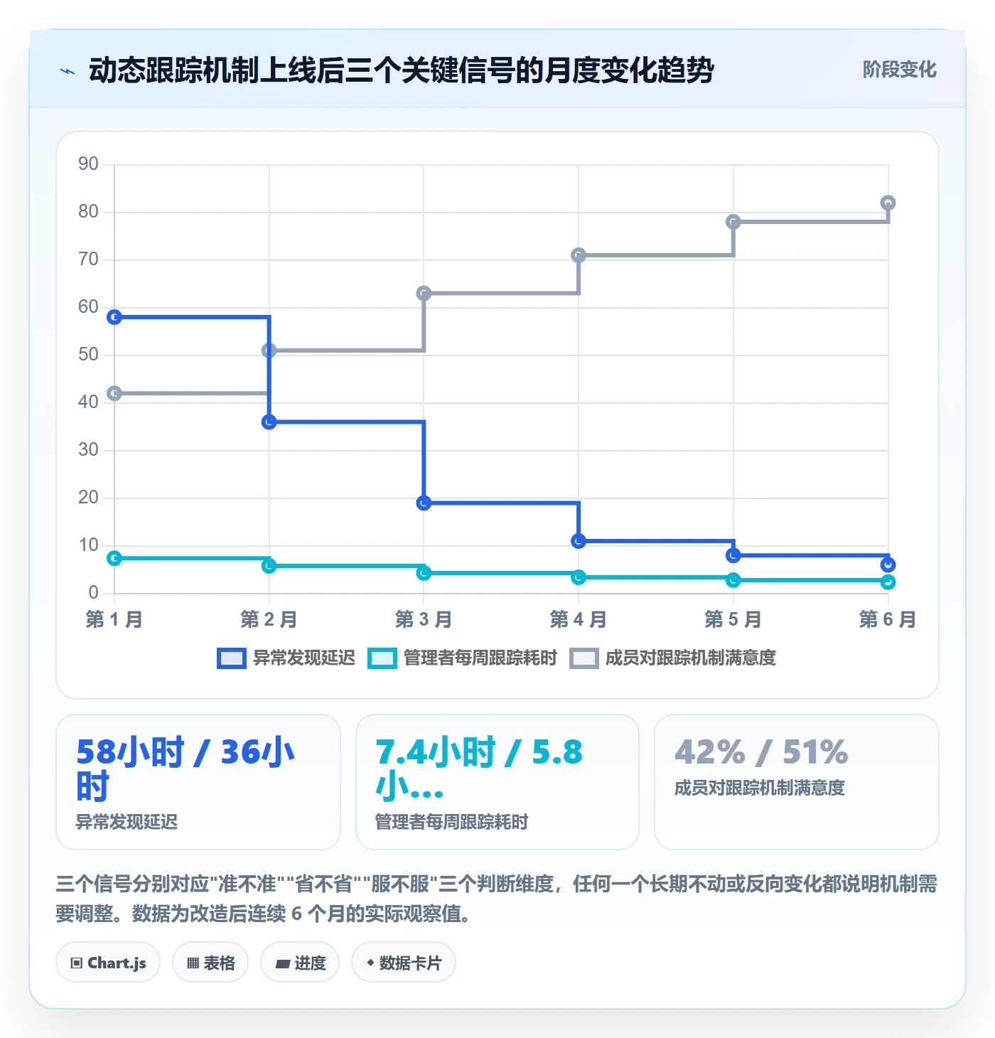 动态实操方法:企业管理者提升进度跟踪效率的落地方案方法与模板