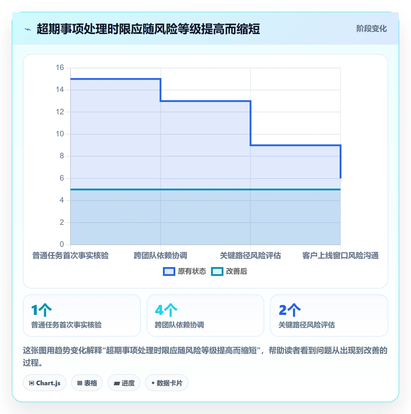 延期管理超期全流程:实施团队落地方案与一文讲清