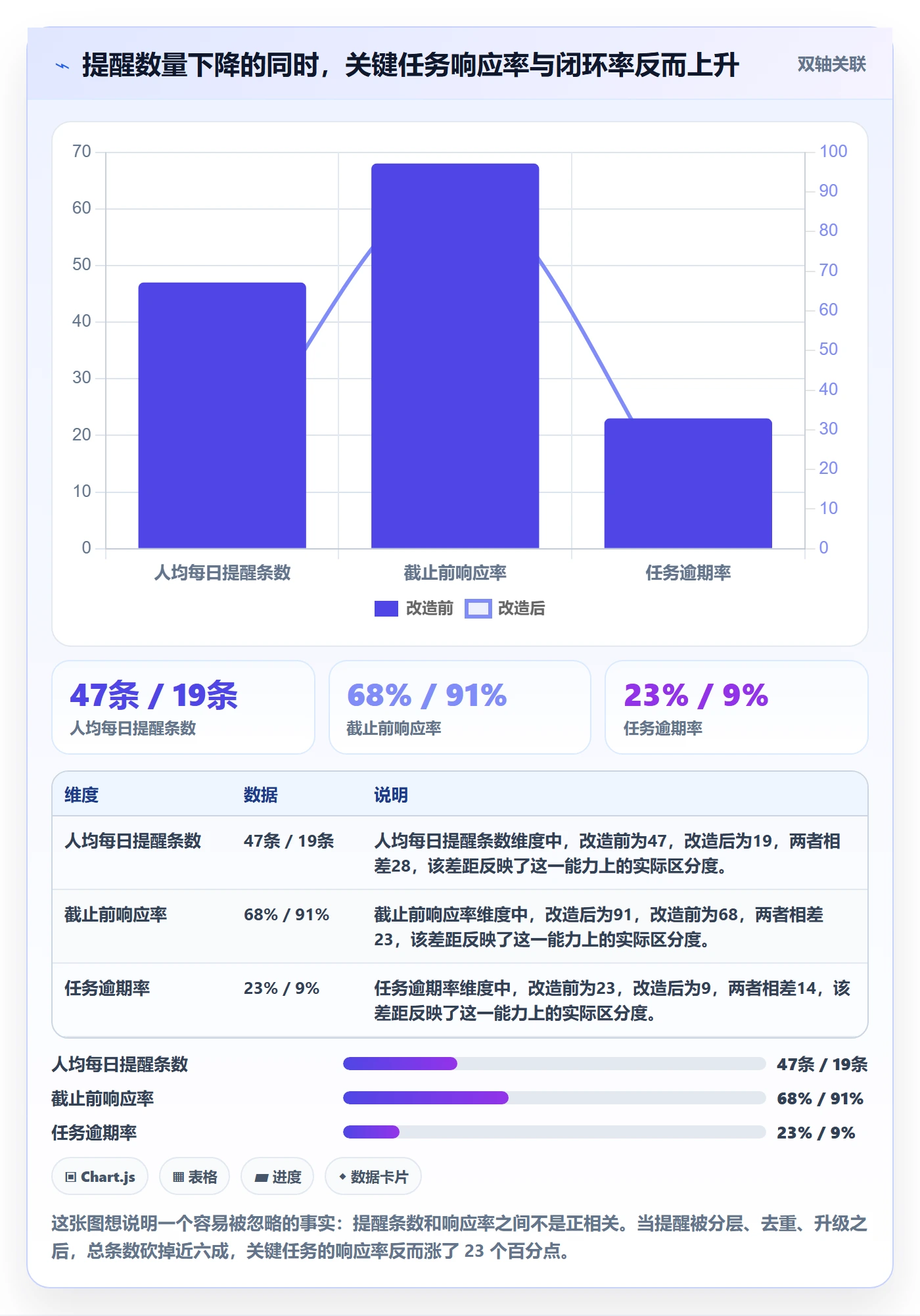 自动提醒实操方法：研发团队提升任务提醒效率的实操方法方法与模板