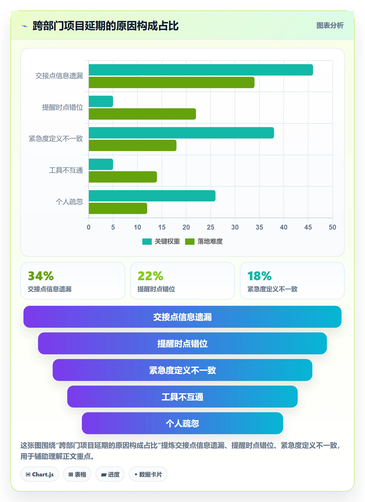 任务提醒如何做好自动提醒？跨部门团队效率提升与操作步骤