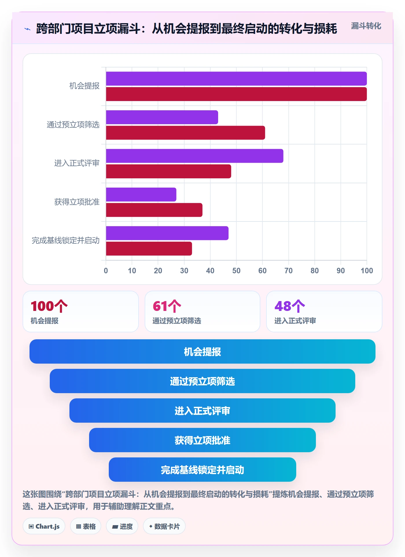 周期落地方案:跨部门团队开展项目立项的制度设计案例解析