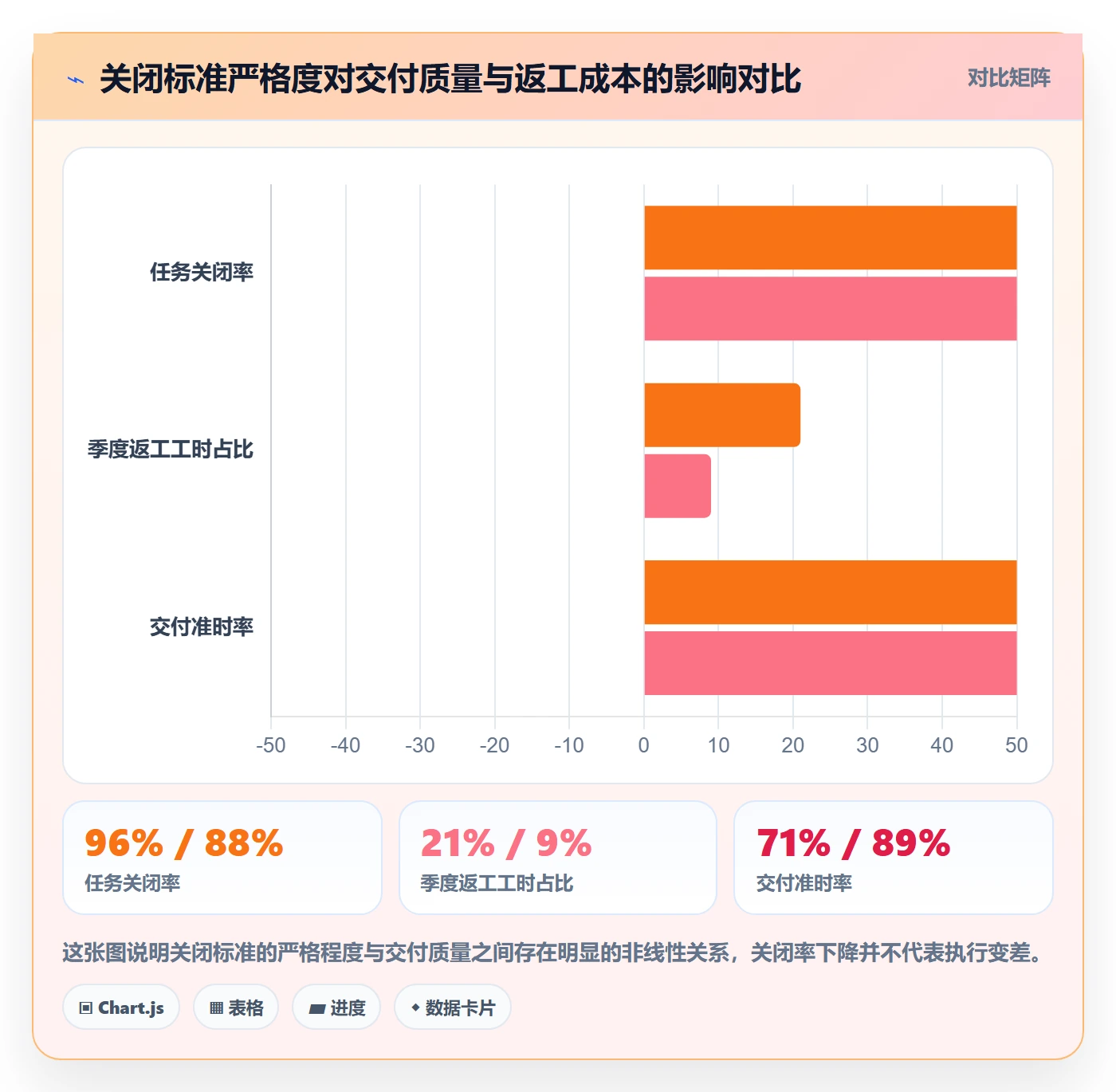 关闭最佳实践：实施团队任务执行入门指南，常见问题