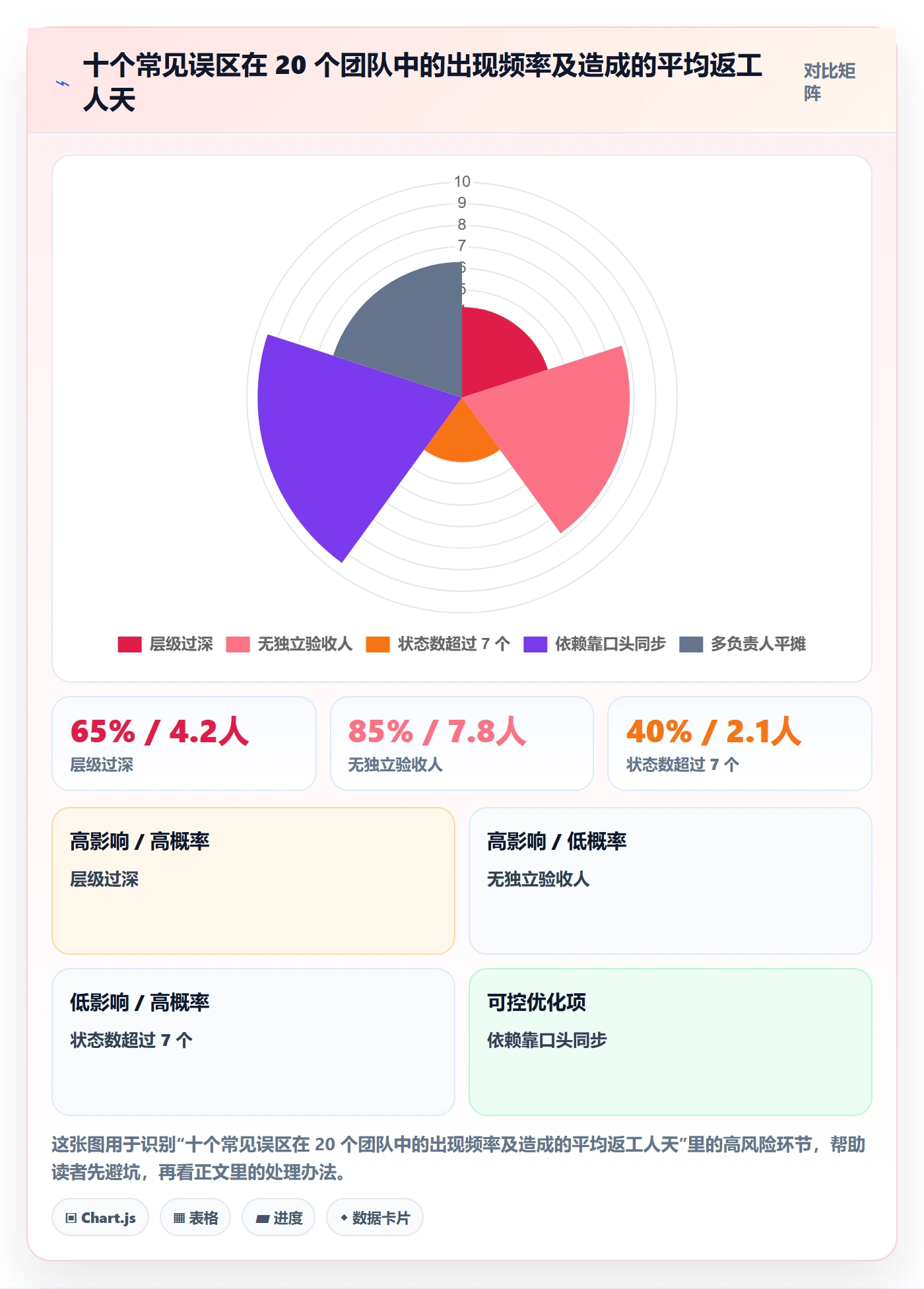 任务管理子任务教程:跨部门团队最佳实践,避坑指南
