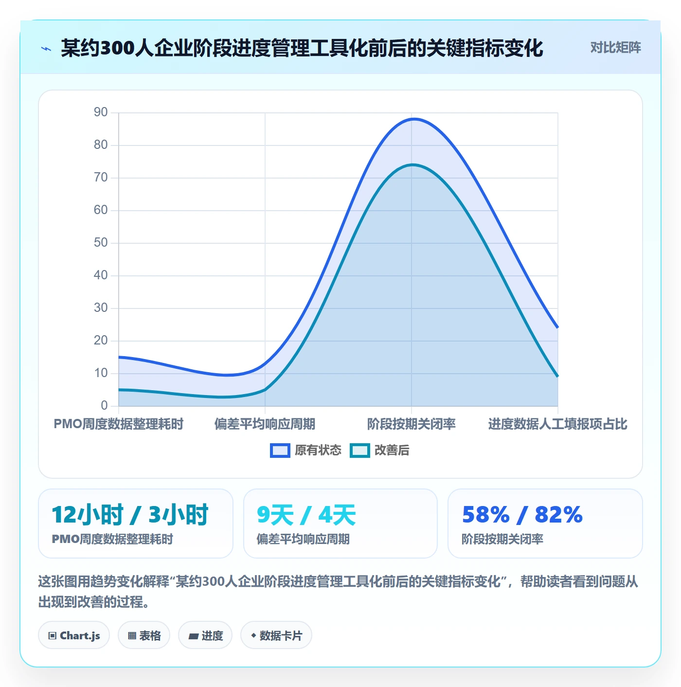 阶段进度管理指南:PMO如何做好进度管理,入门指南全流程