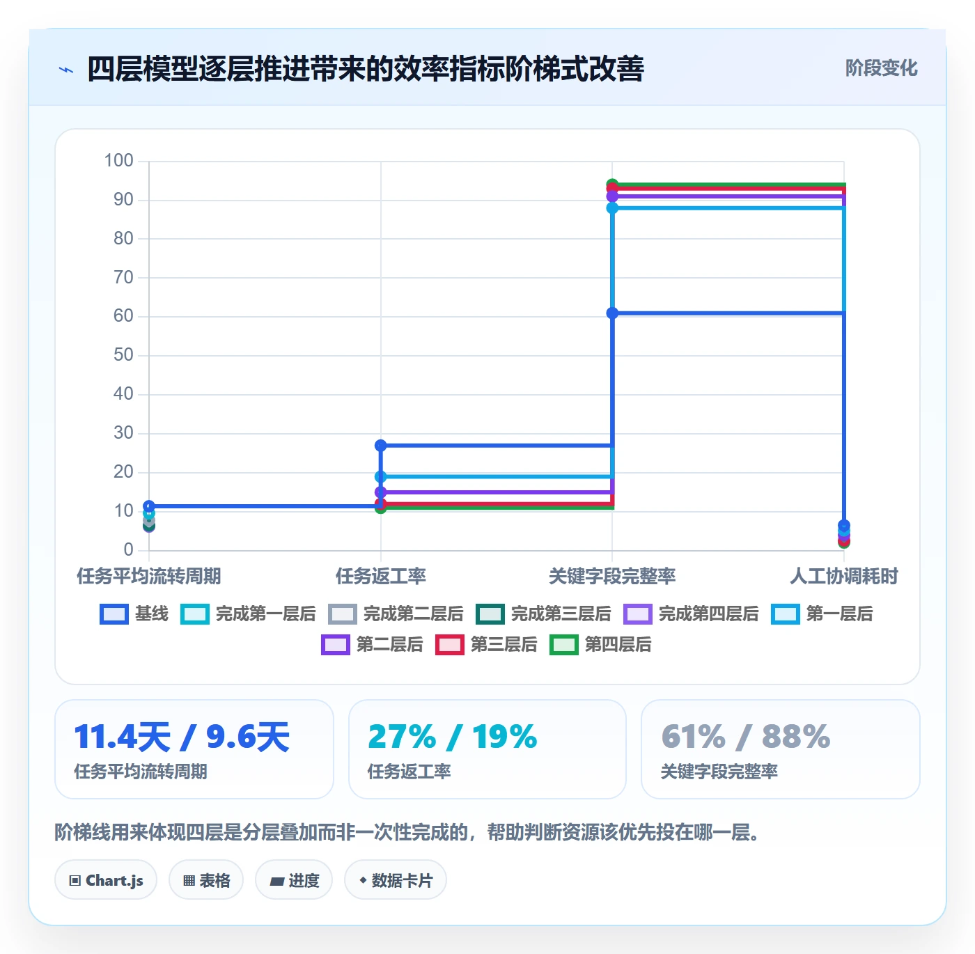 负责人落地方案:项目经理开展任务管理的效率提升案例解析