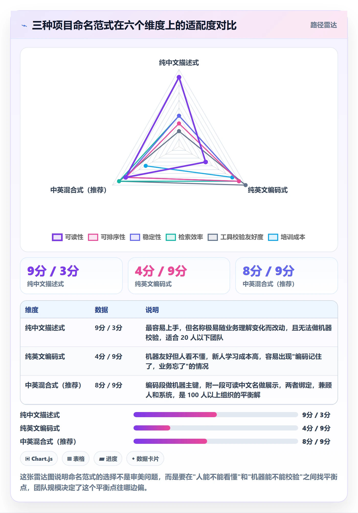 项目立项项目名称全流程:研发团队制度设计与一文讲清