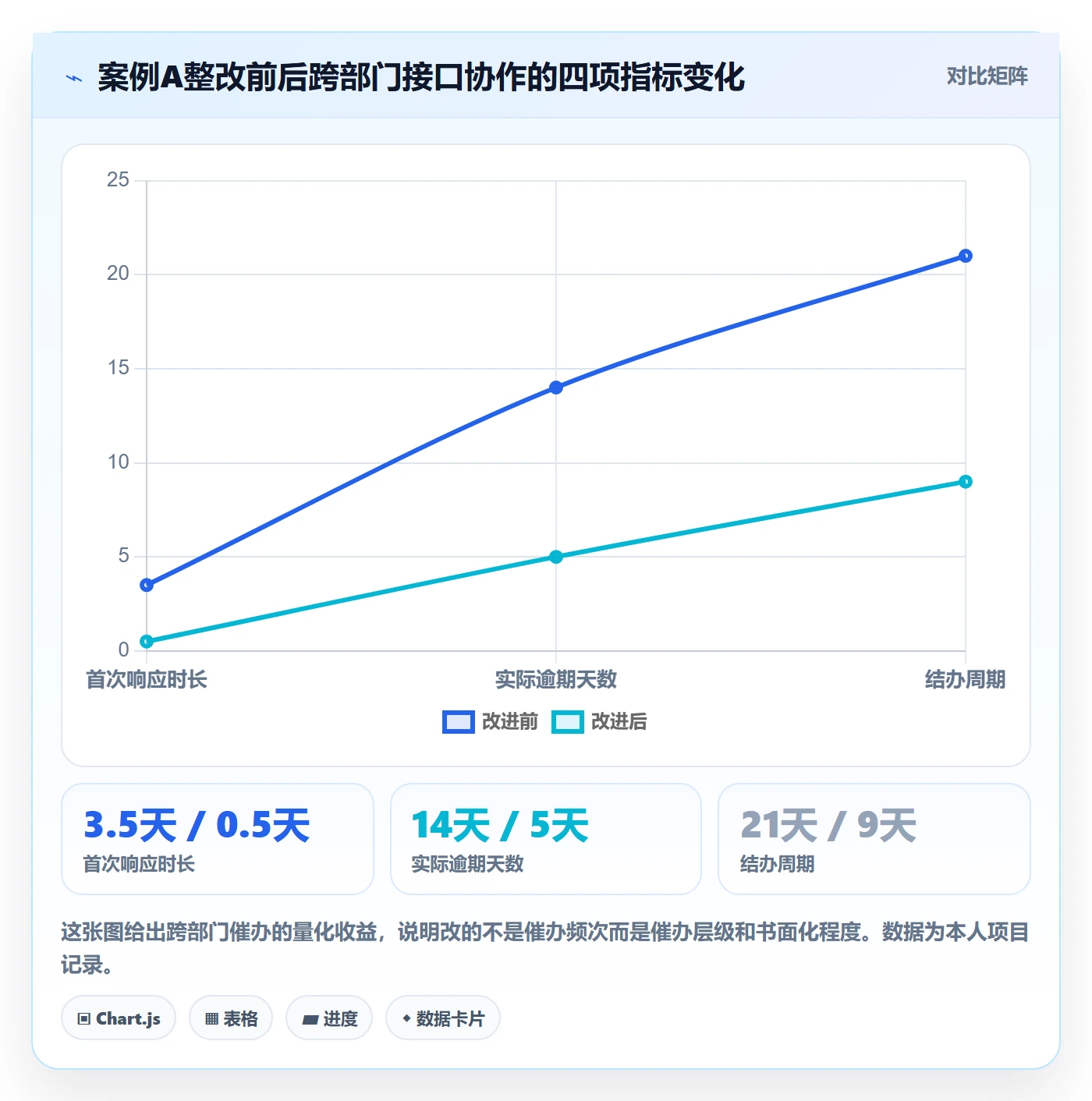 催办落地方案:项目经理开展任务提醒的落地方案案例解析