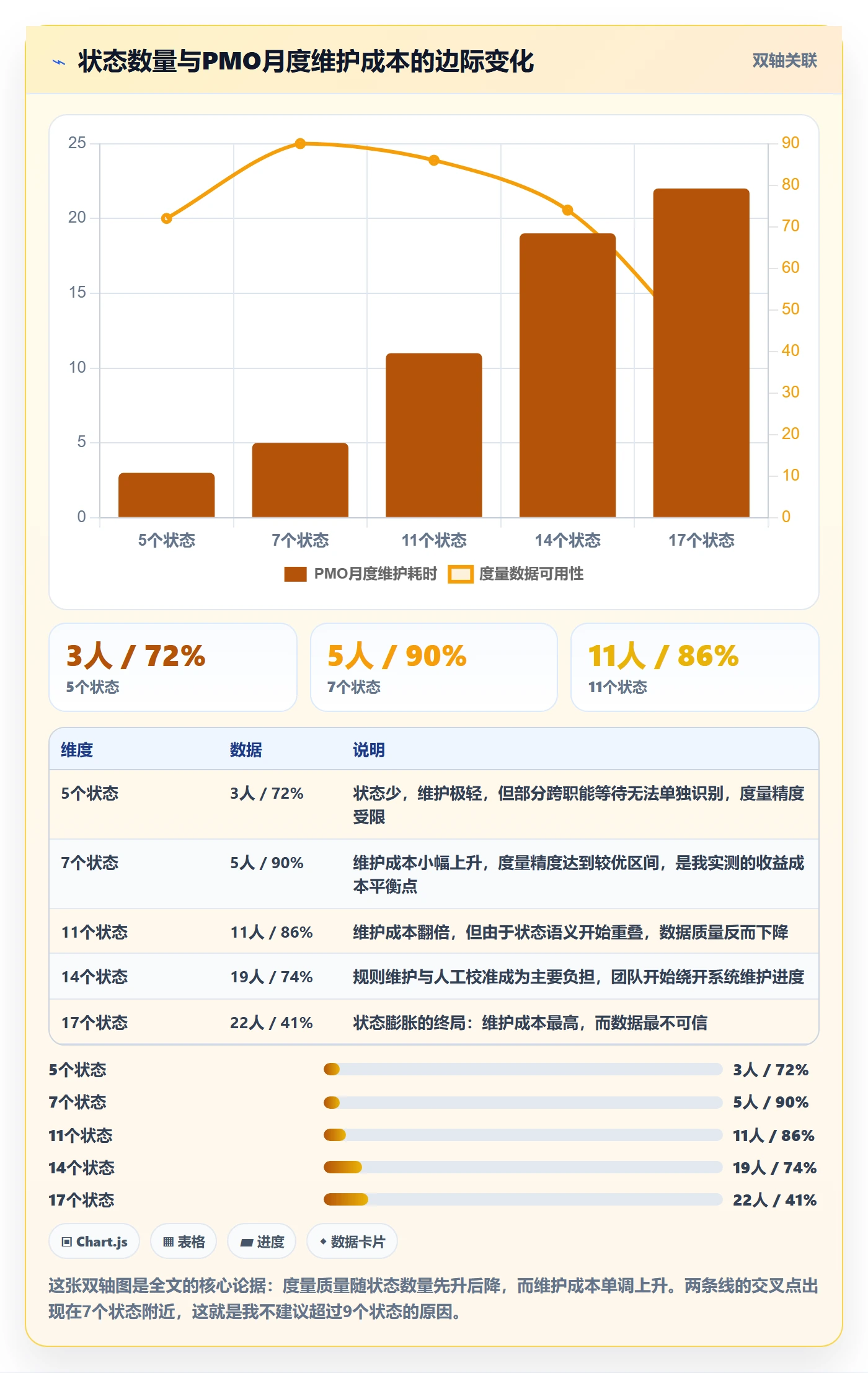 状态怎么做?PMO效率提升:任务属性从0到1