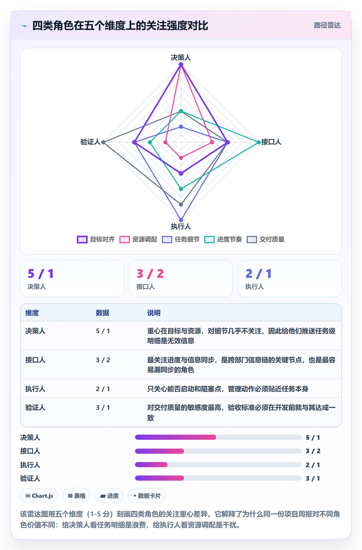 执行人管理指南:跨部门团队如何做好任务管理,风险控制全流程