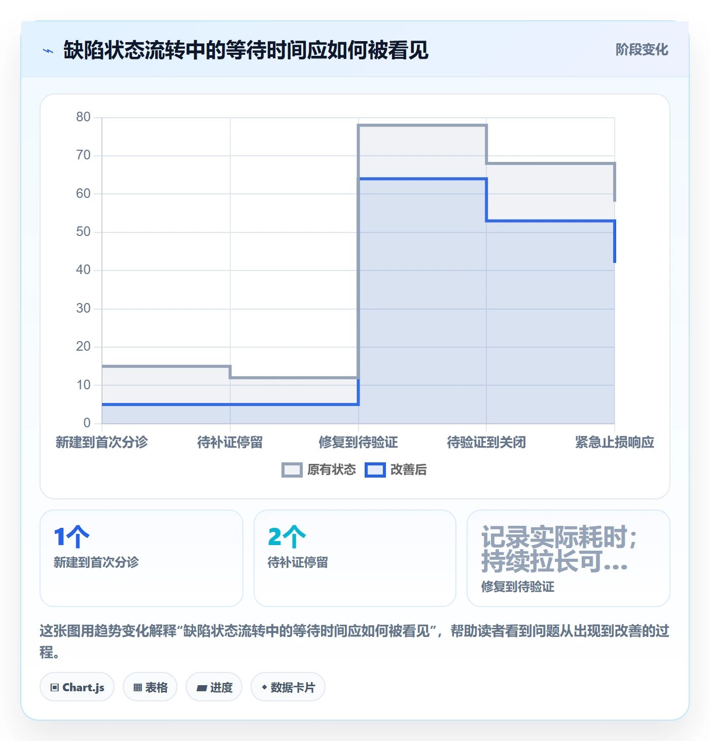 优先级怎么做?跨部门团队风险控制:Bug / 缺陷从0到1