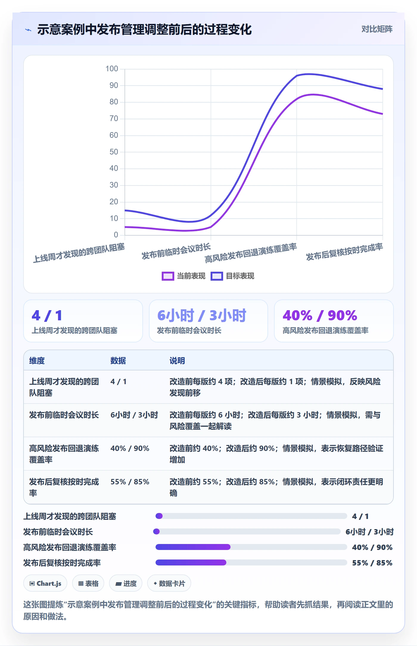 上线计划怎么做?管理层制度设计:发布管理从0到1