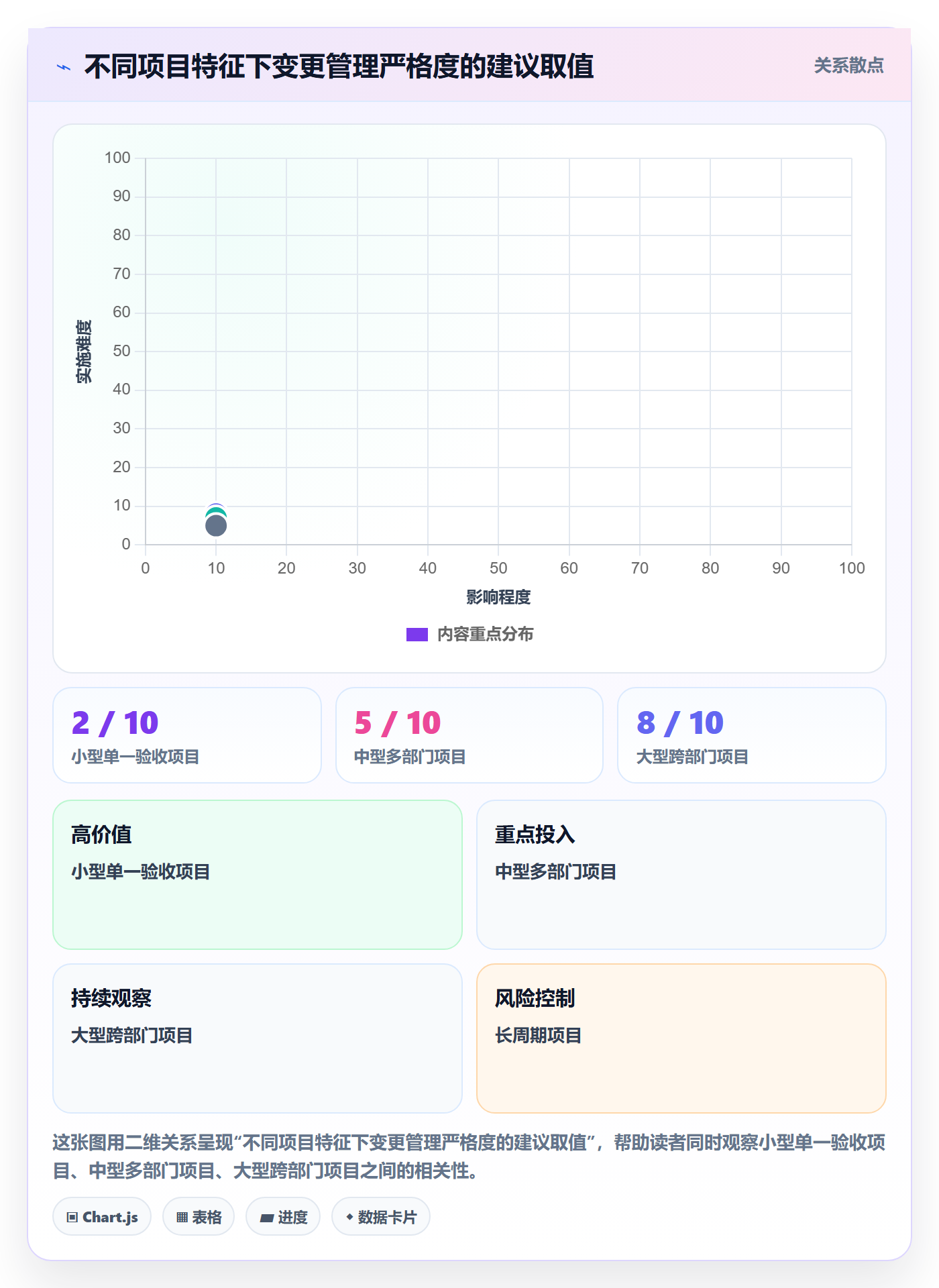 范围变更流程与规范:实施团队项目范围协同管理关键指标