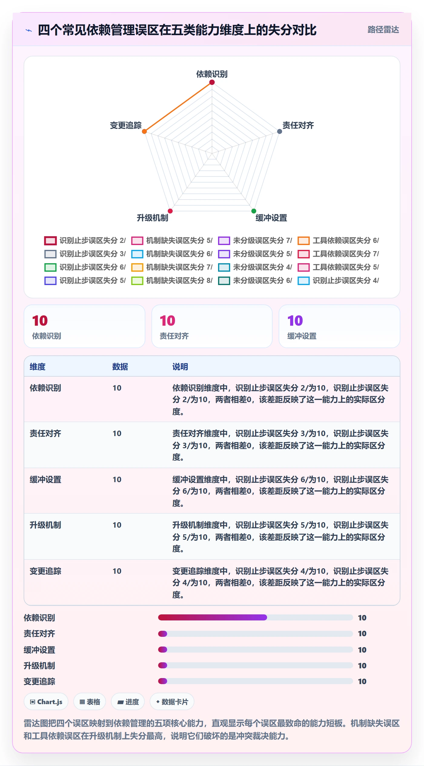 依赖冲突管理指南:项目经理如何做好任务依赖,协同管理全流程