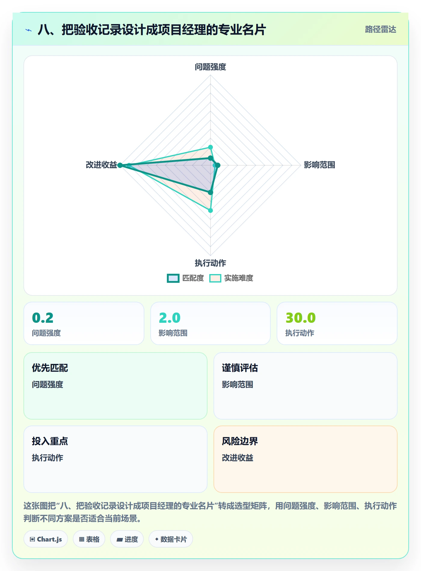 八、把验收记录设计成项目经理的专业名片