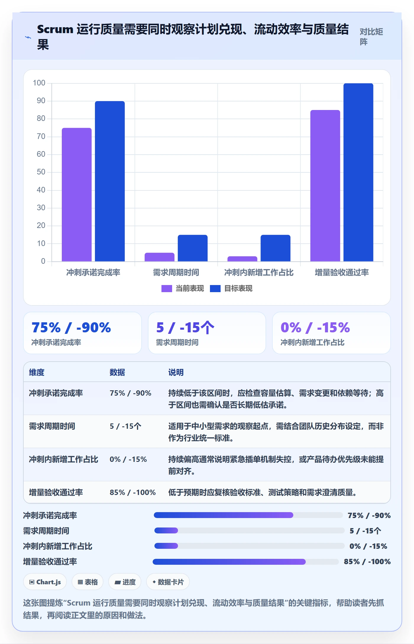 敏捷项目Scrum全流程：研发团队流程优化与一文讲清