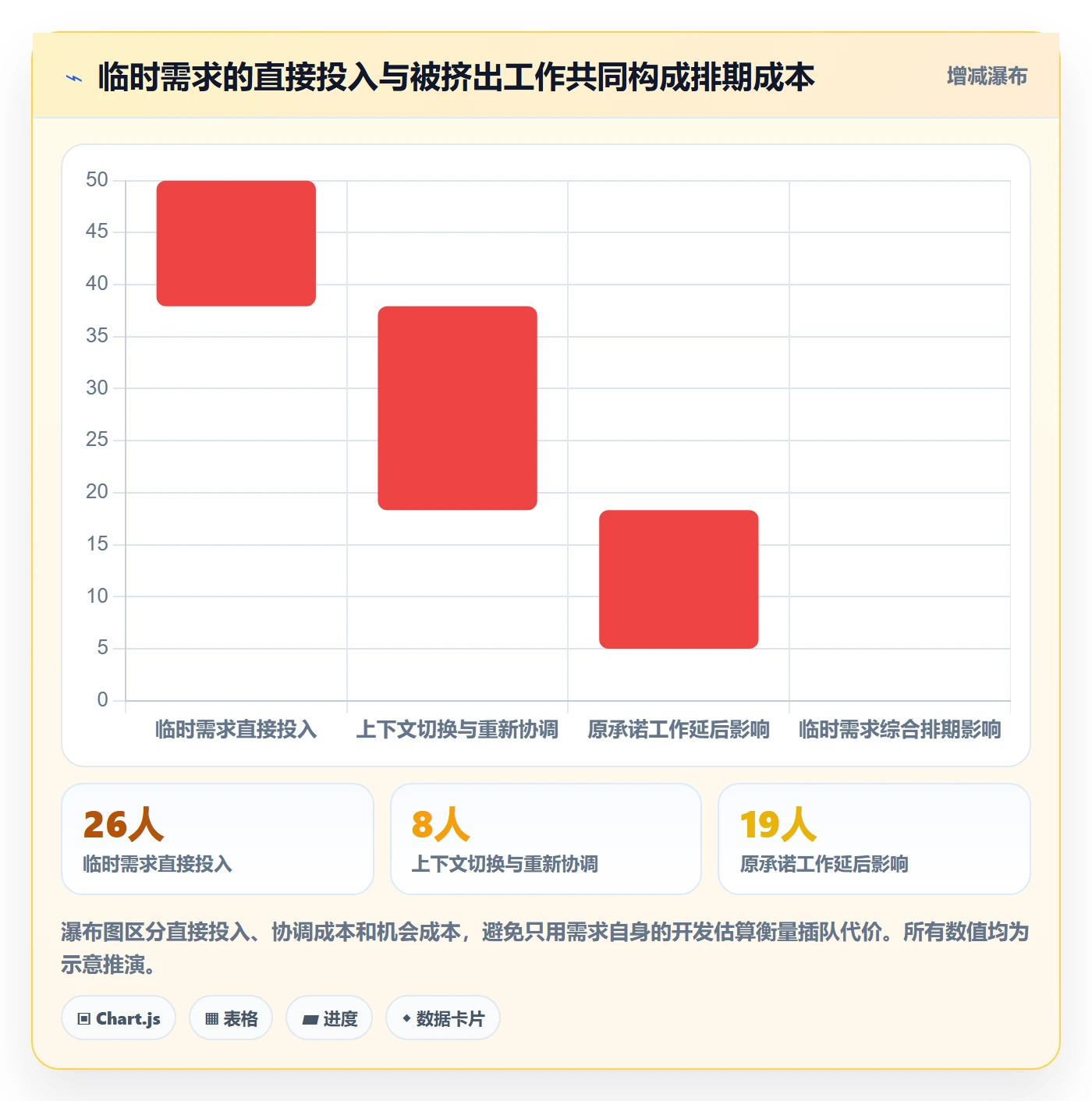 需求排期最佳实践:管理层需求排期数据分析,常见问题