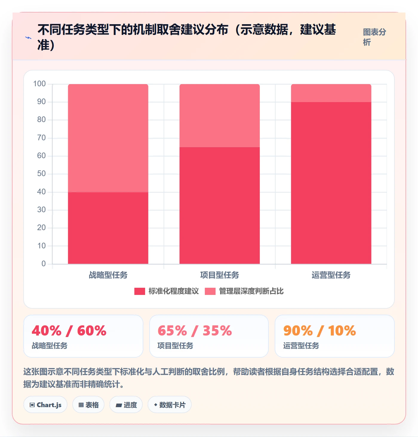 提交最佳实践:管理层任务验收落地方案,常见问题