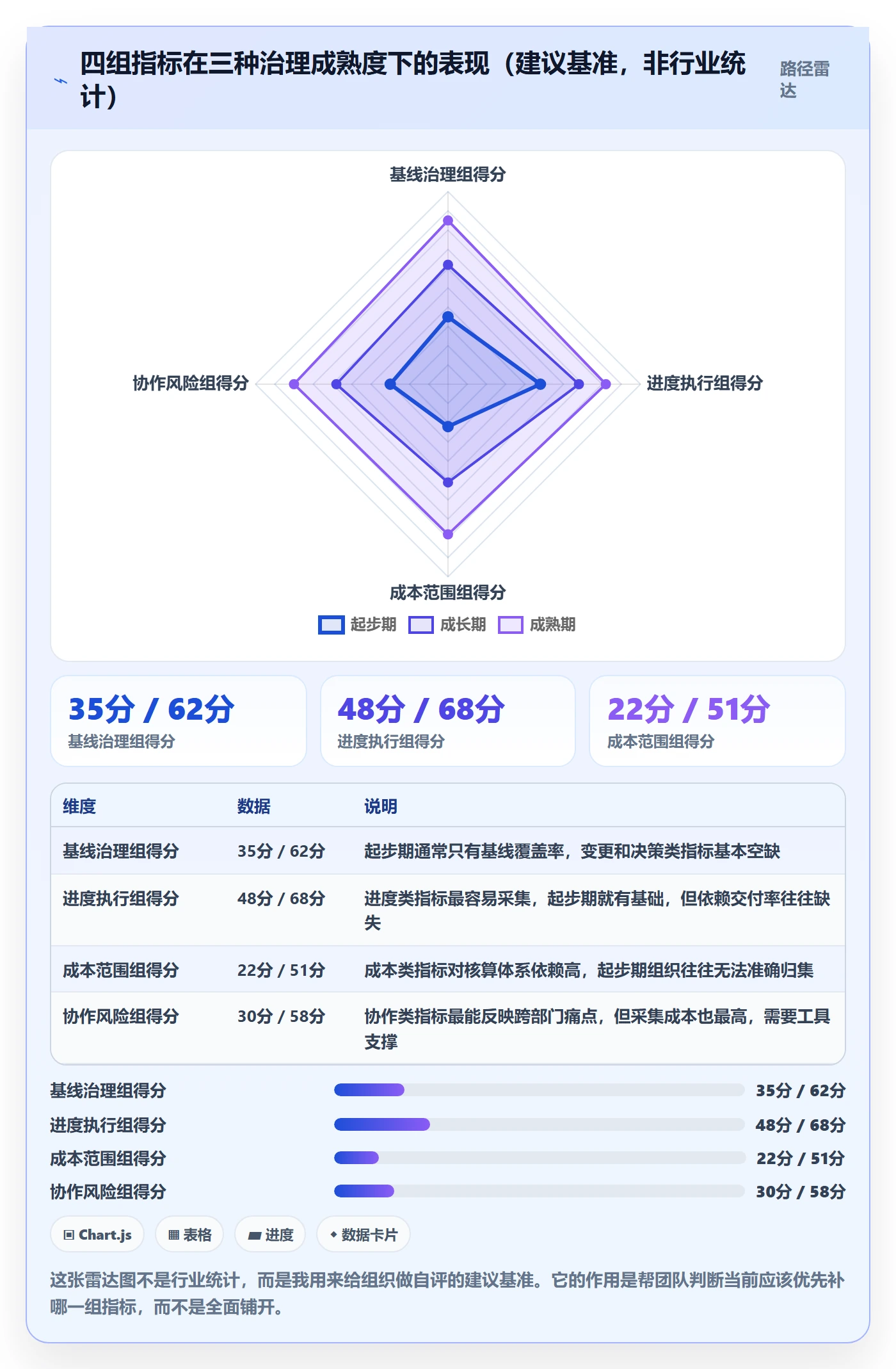 计划基线流程与规范:跨部门团队项目规划实操方法关键指标
