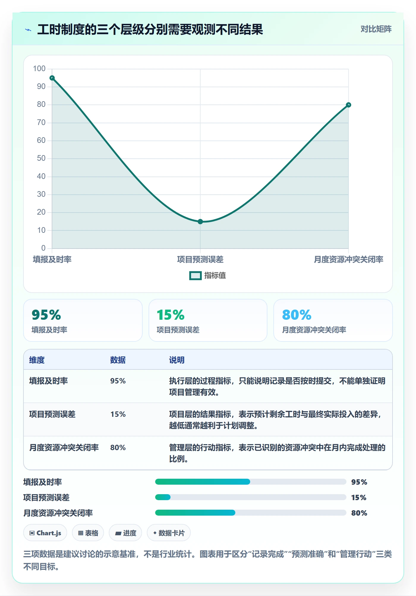工时实操方法：PMO提升工时管理效率的制度设计方法与模板