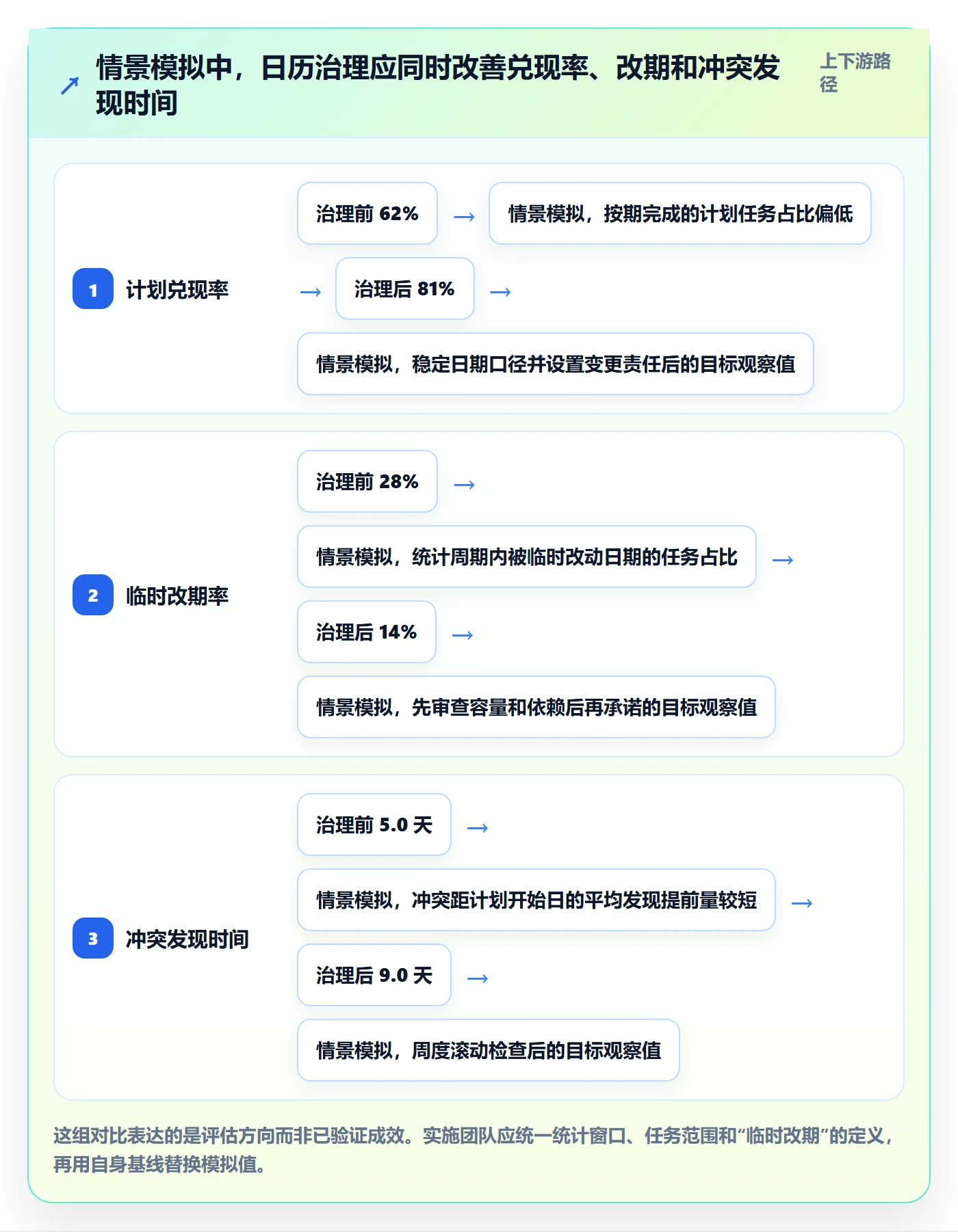 日历视图任务日历教程：实施团队流程优化，避坑指南