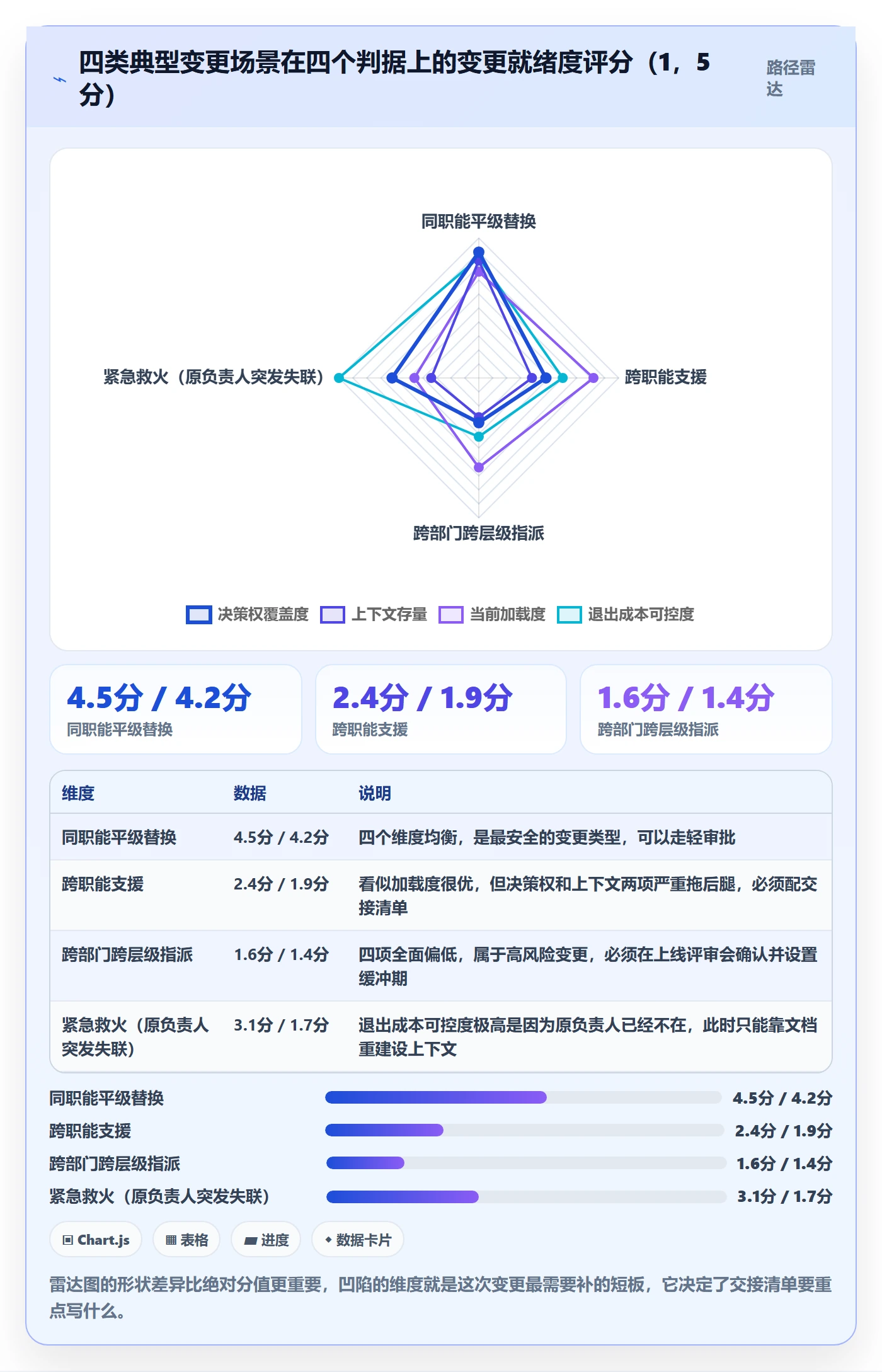 任务负责人变更实操方法：跨部门团队提升任务分派效率的数据分析方法与模板