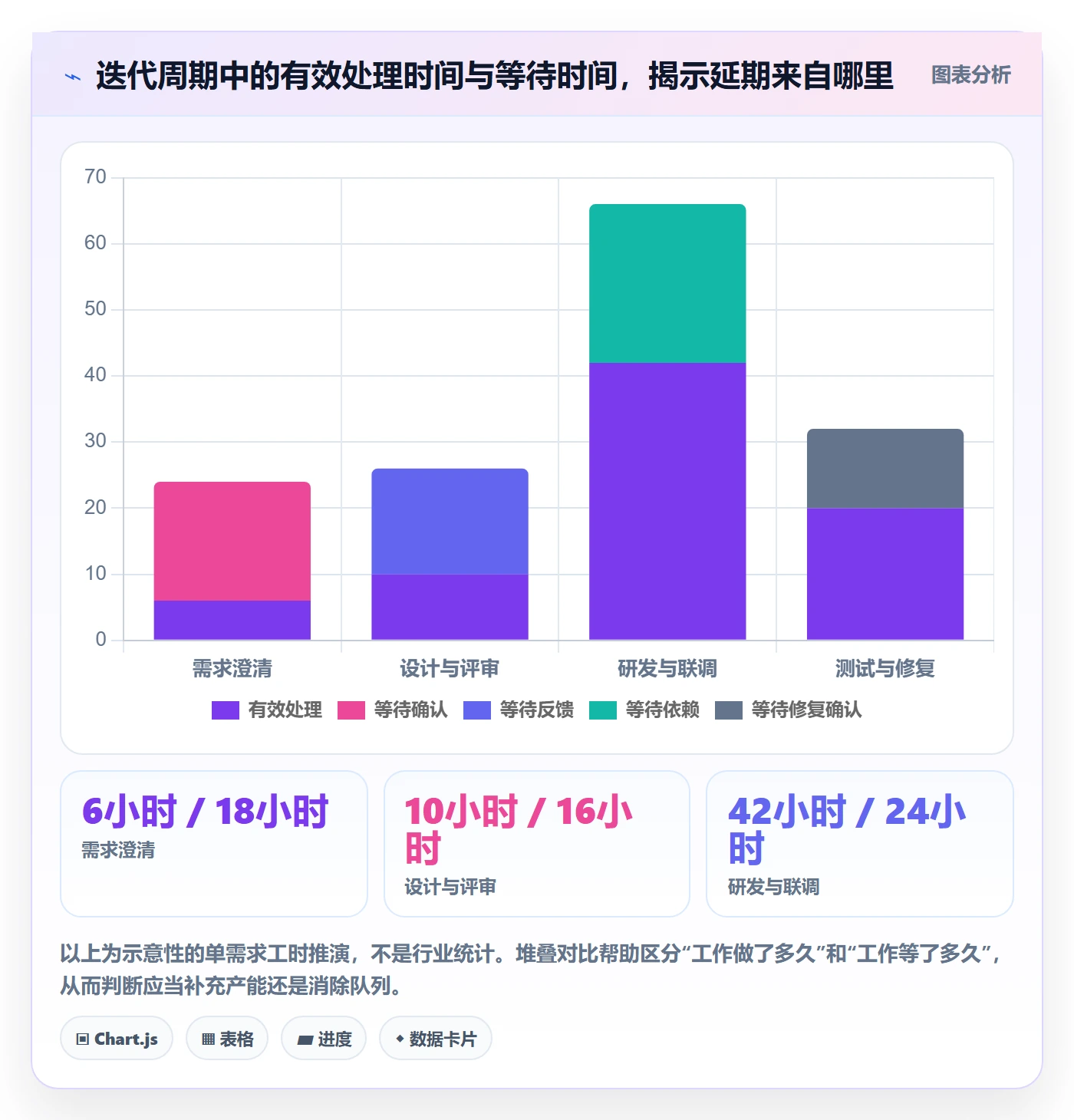 迭代管理迭代全流程：产品经理协同管理与一文讲清