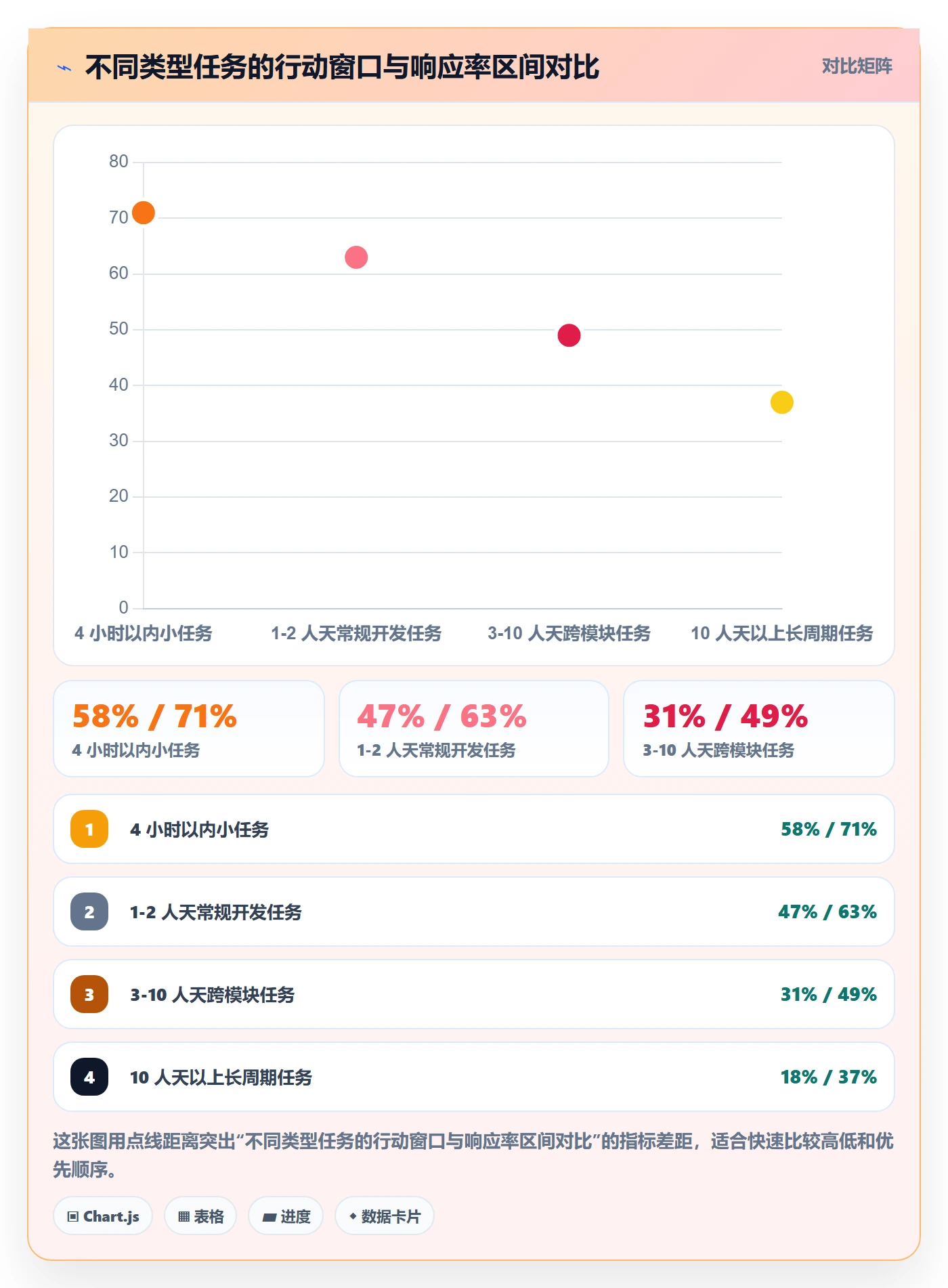 到期提醒实操方法:项目负责人提升任务提醒效率的入门指南方法与模板