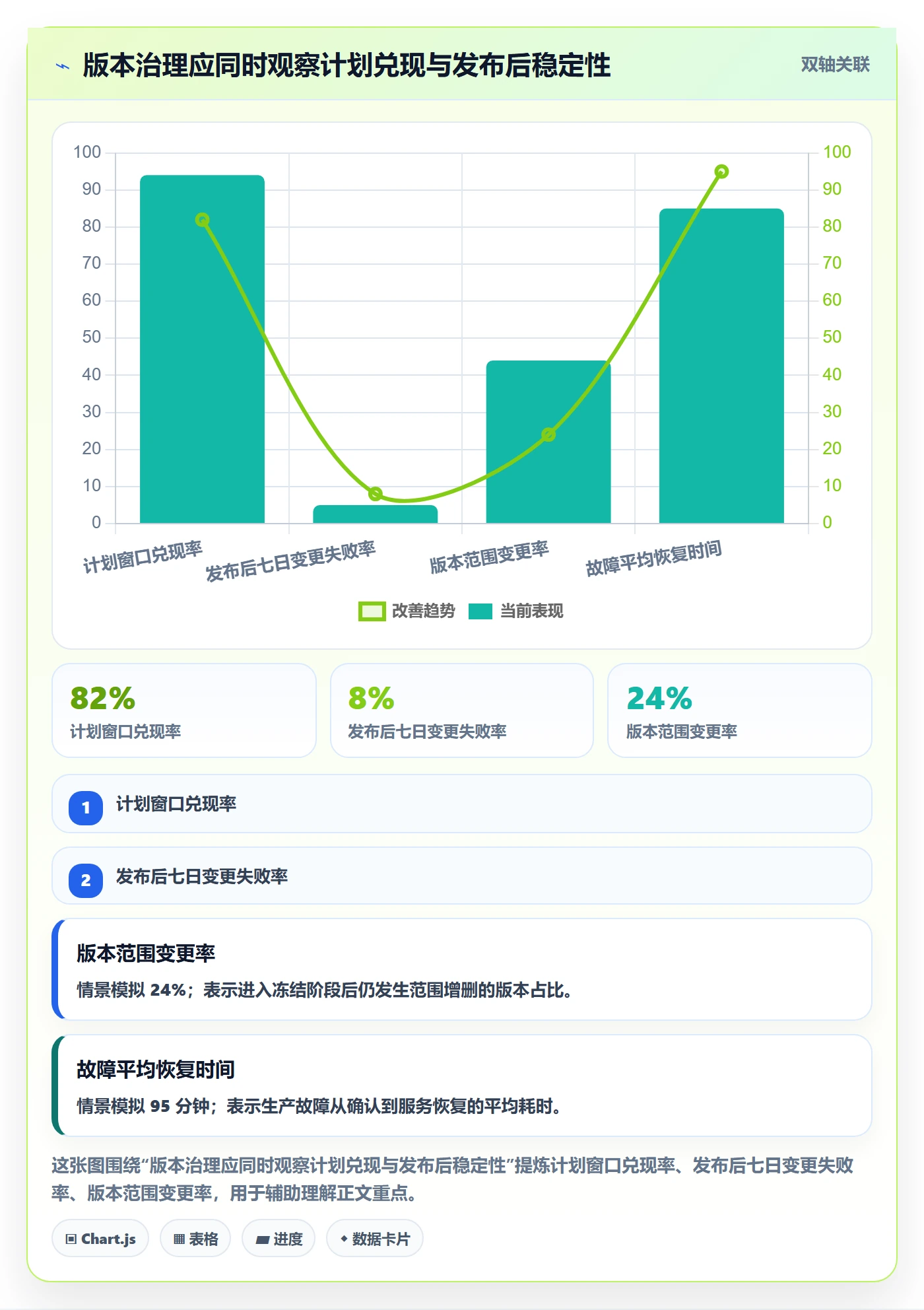 版本发布时间怎么做？跨部门团队制度设计：版本管理从0到1
