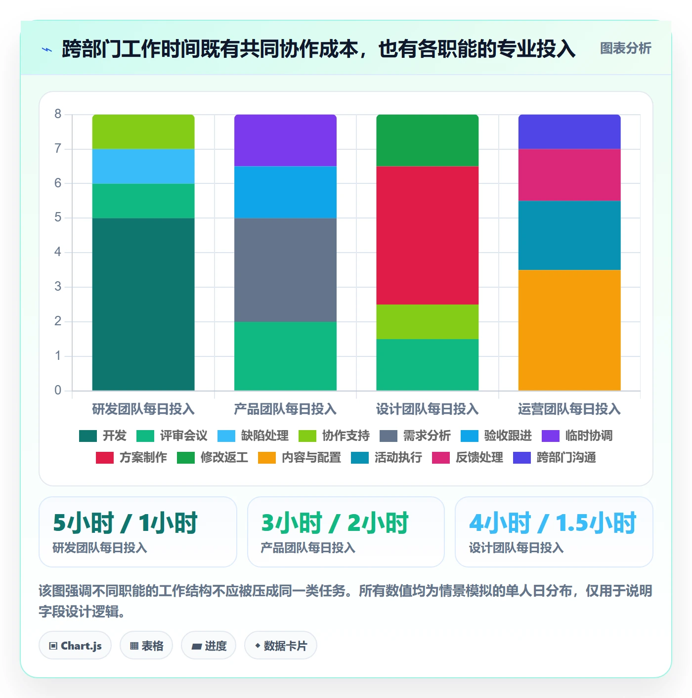 工时表如何做好日报工时？跨部门团队数据分析与操作步骤