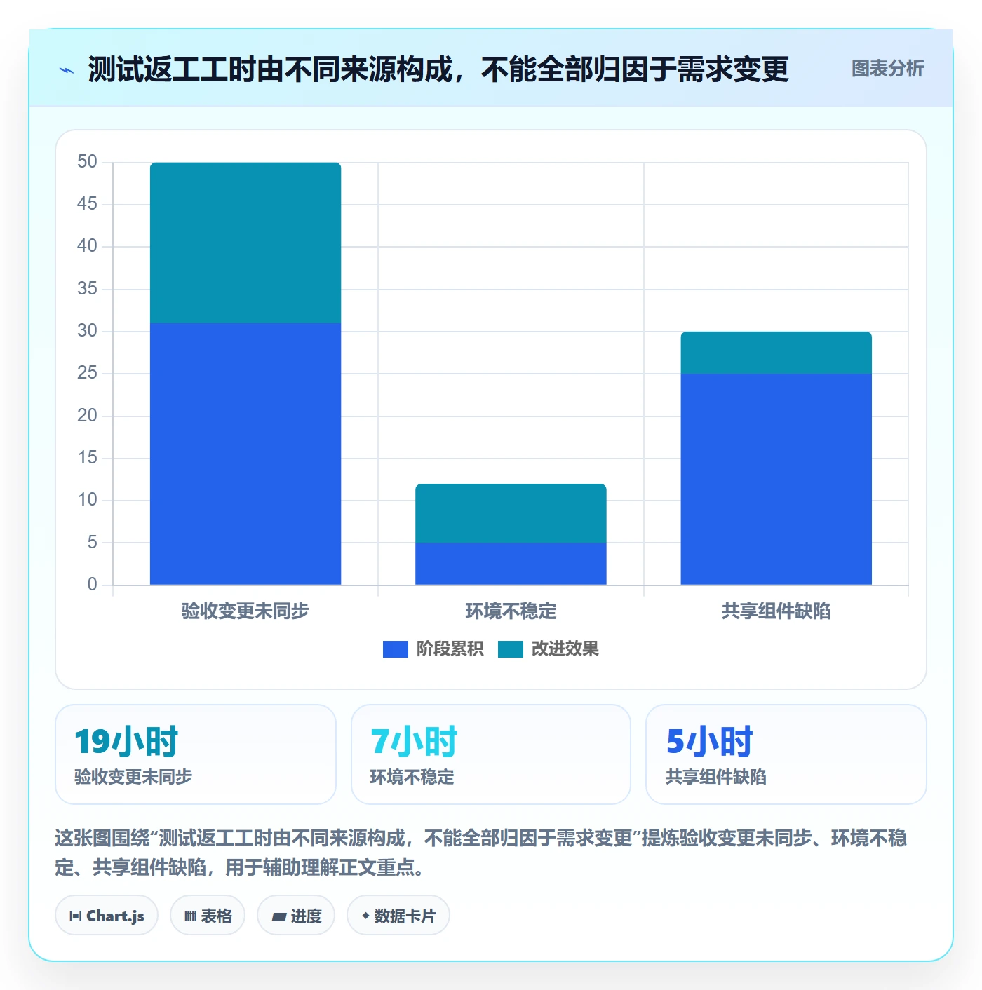 迭代复盘实操方法:产品经理提升迭代管理效率的数据分析方法与模板