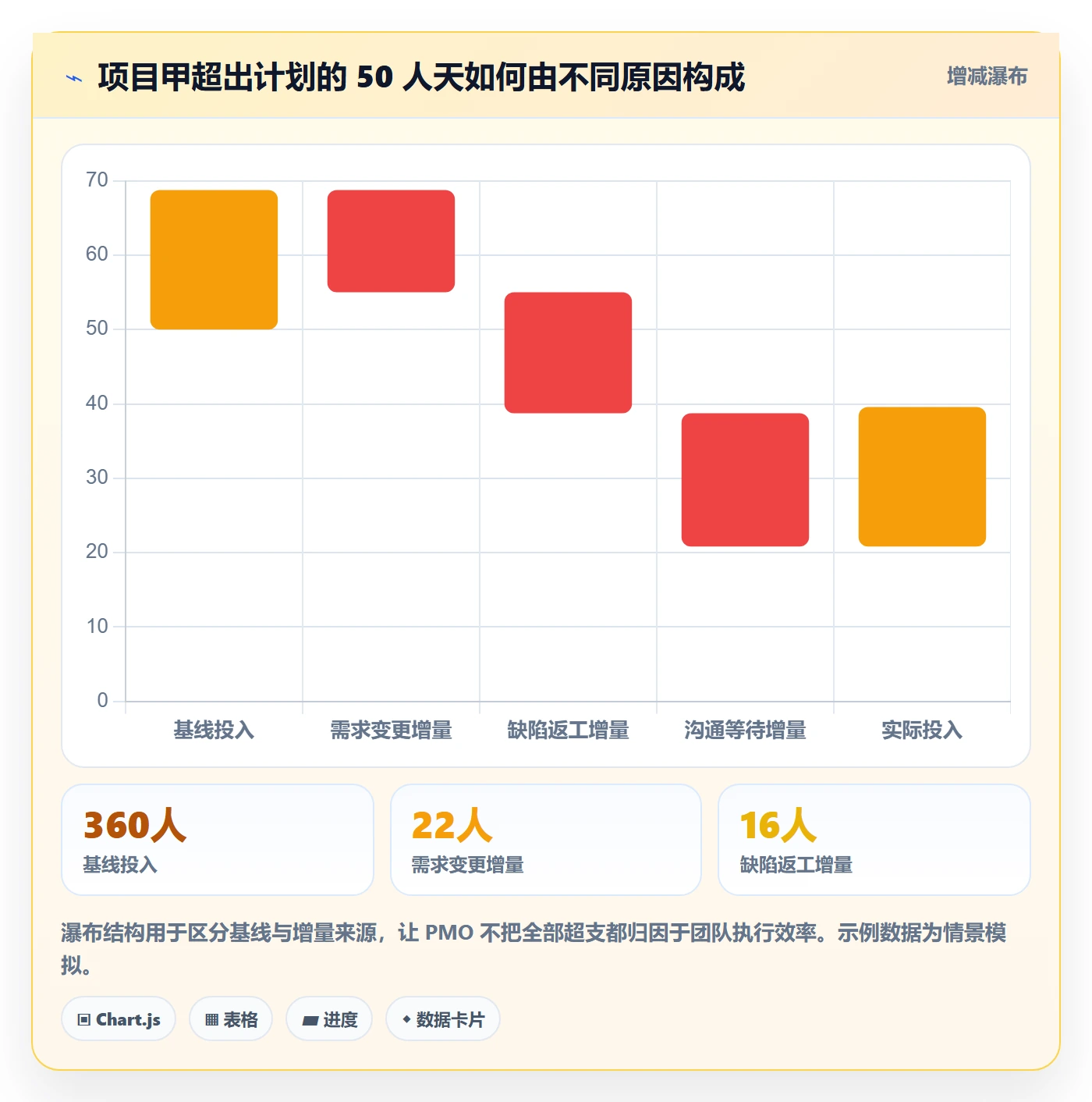 工时管理填报工时全流程:PMO数据分析与一文讲清