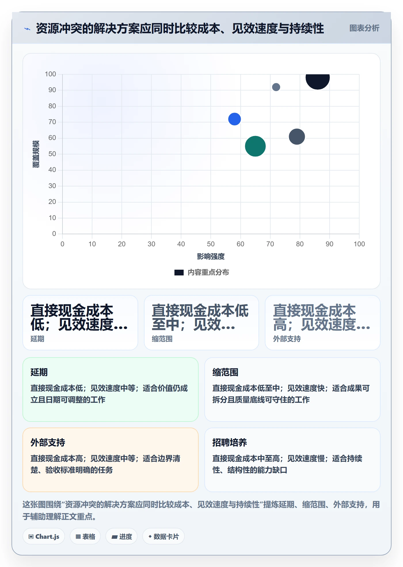资源负载怎么做?管理层制度设计:人力资源计划从0到1