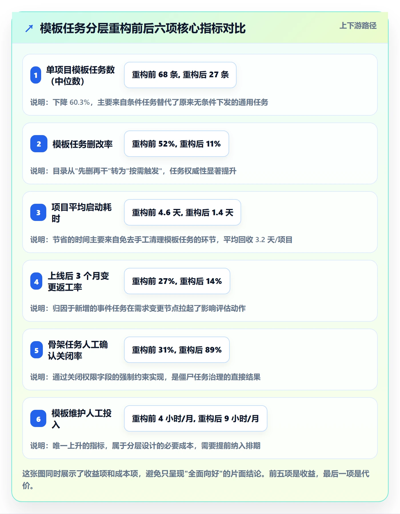 项目模板如何做好模板任务?研发团队实操方法与操作步骤