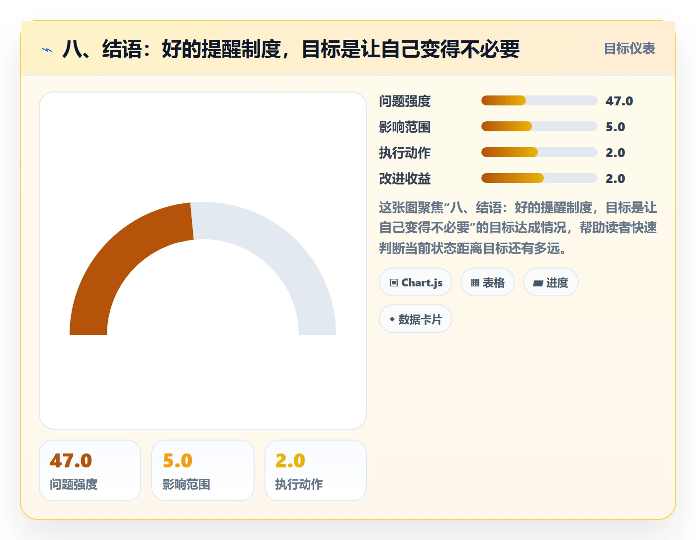 八、结语:好的提醒制度,目标是让自己变得不必要