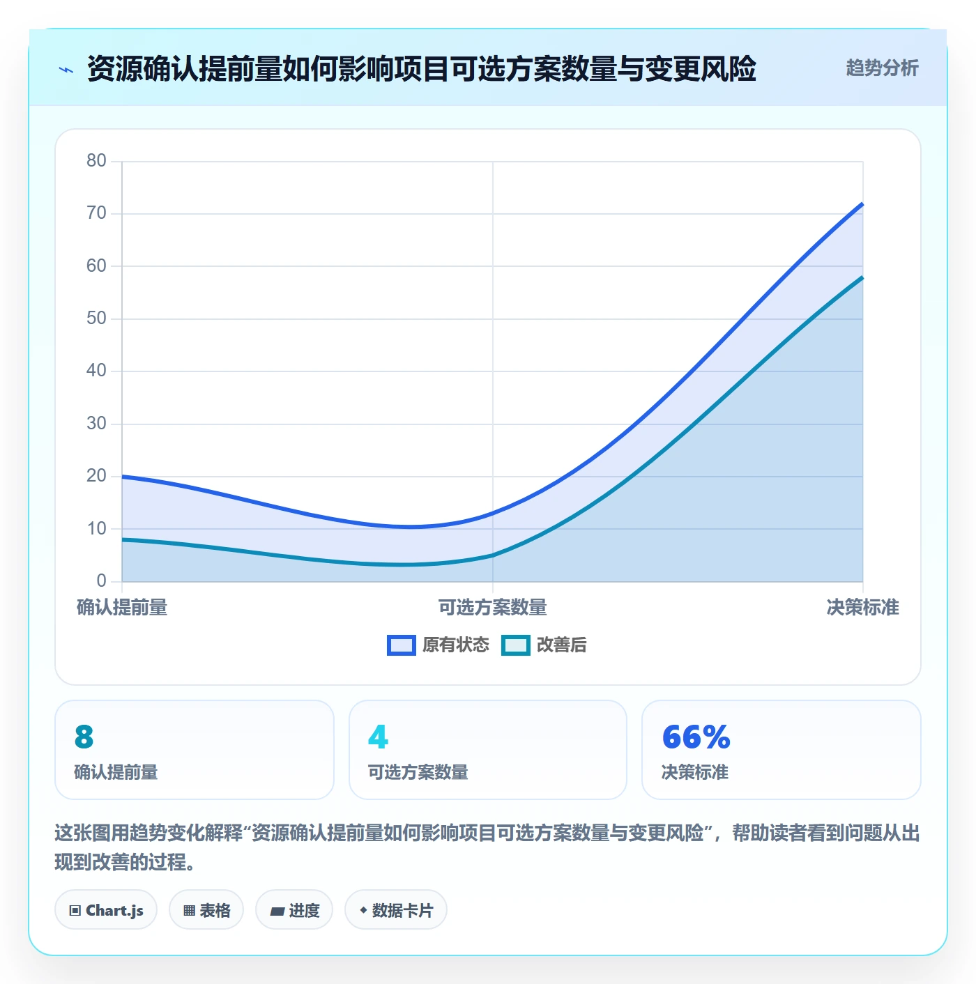 资源管理如何做好岗位?项目经理协同管理与操作步骤