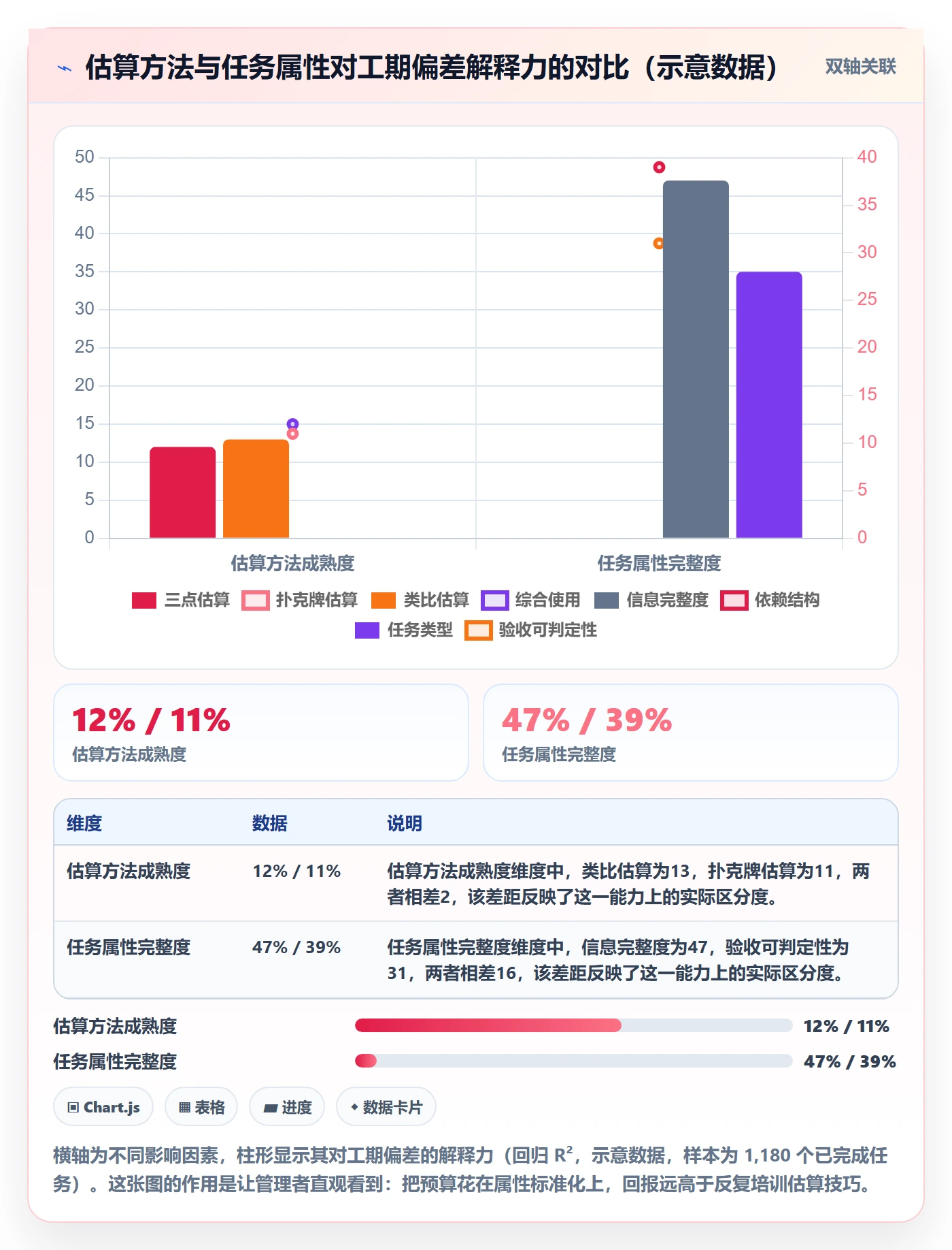 预计工期最佳实践：企业管理者任务属性入门指南，常见问题
