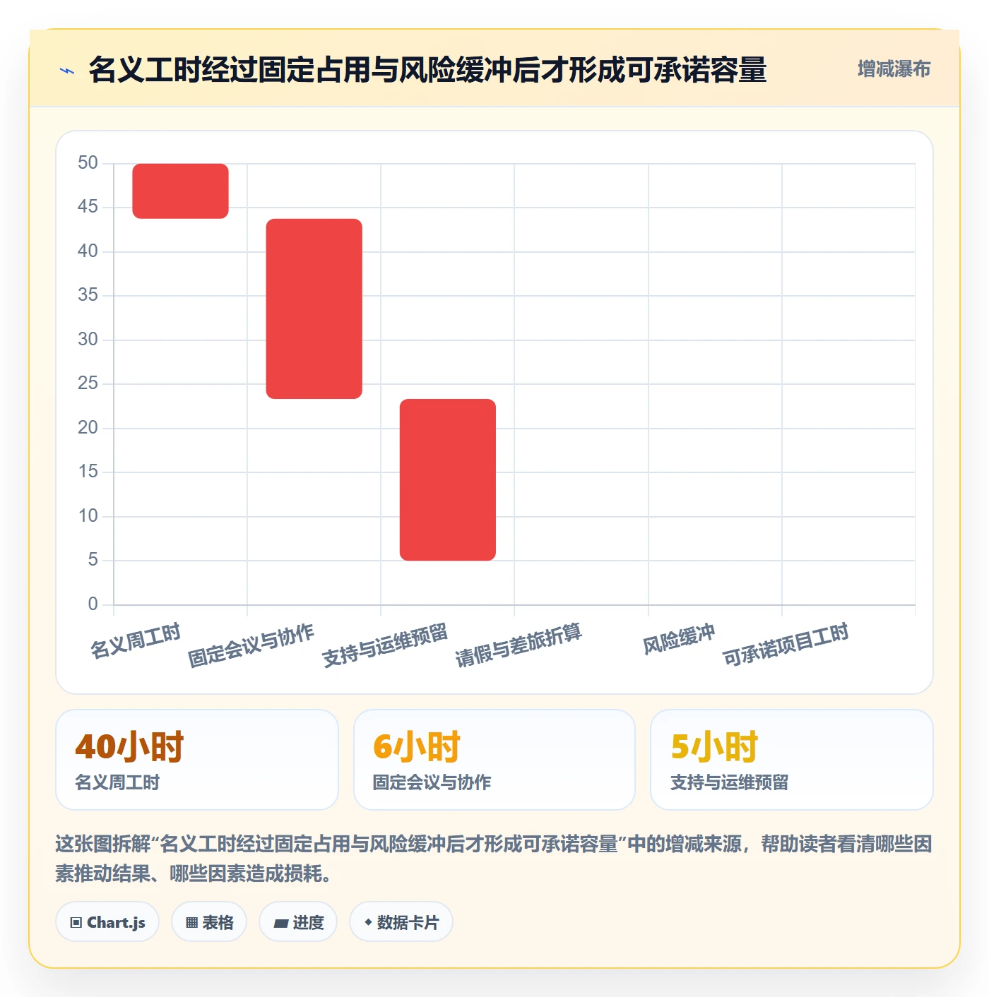 资源冲突管理指南：实施团队如何做好人力资源计划，数据分析全流程