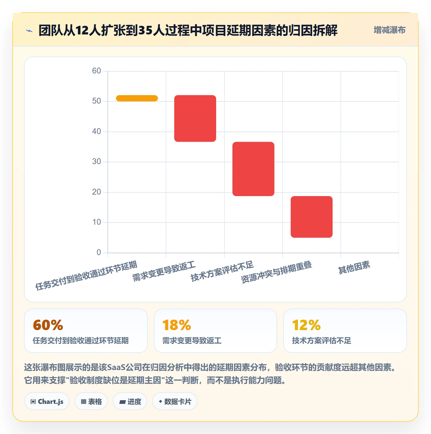 验收怎么做?项目成员制度设计:任务验收从0到1
