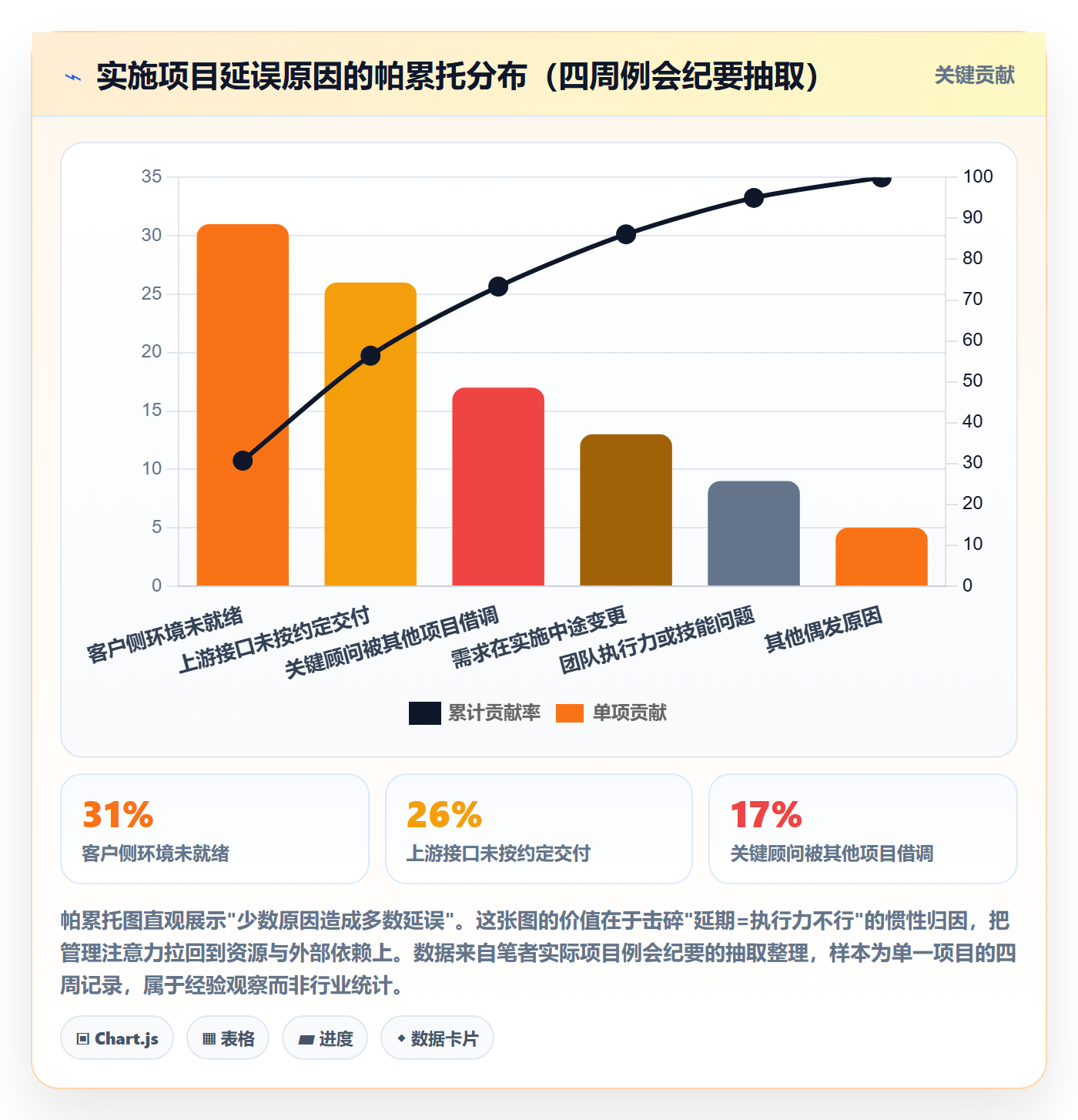 项目进度怎么做？实施团队落地方案：进度管理从0到1