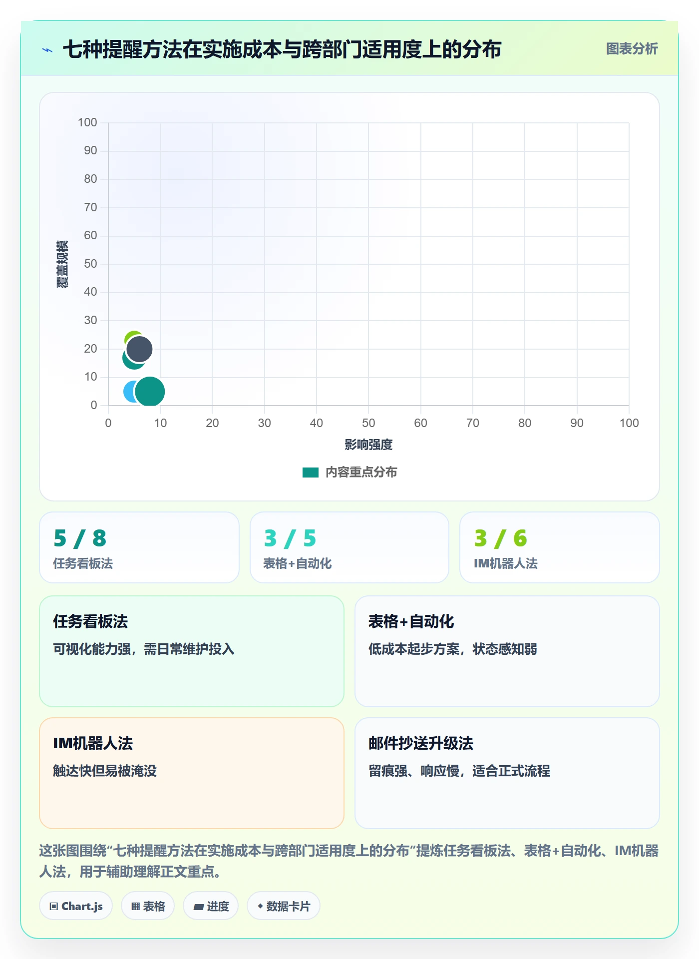 到期提醒管理方法大全：跨部门团队任务提醒实操方法落地清单