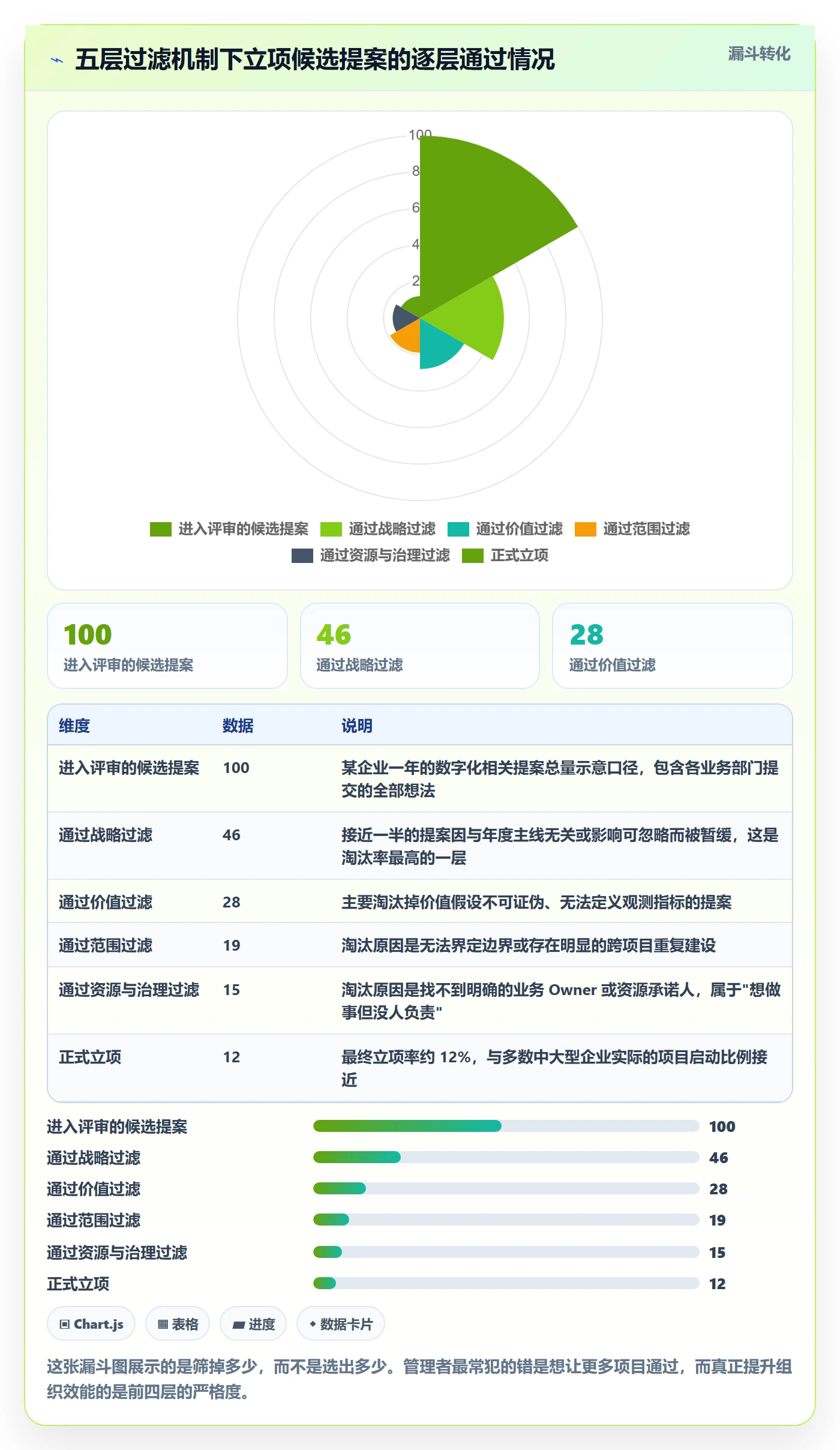 项目立项项目范围教程:企业管理者入门指南,避坑指南
