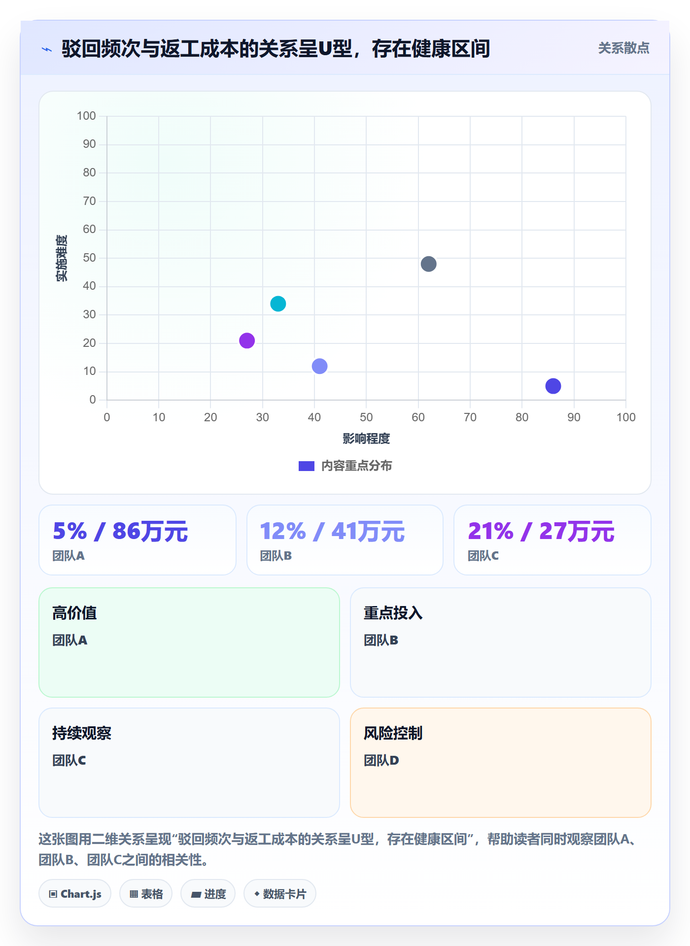 驳回管理指南:PMO如何做好任务验收,制度设计全流程